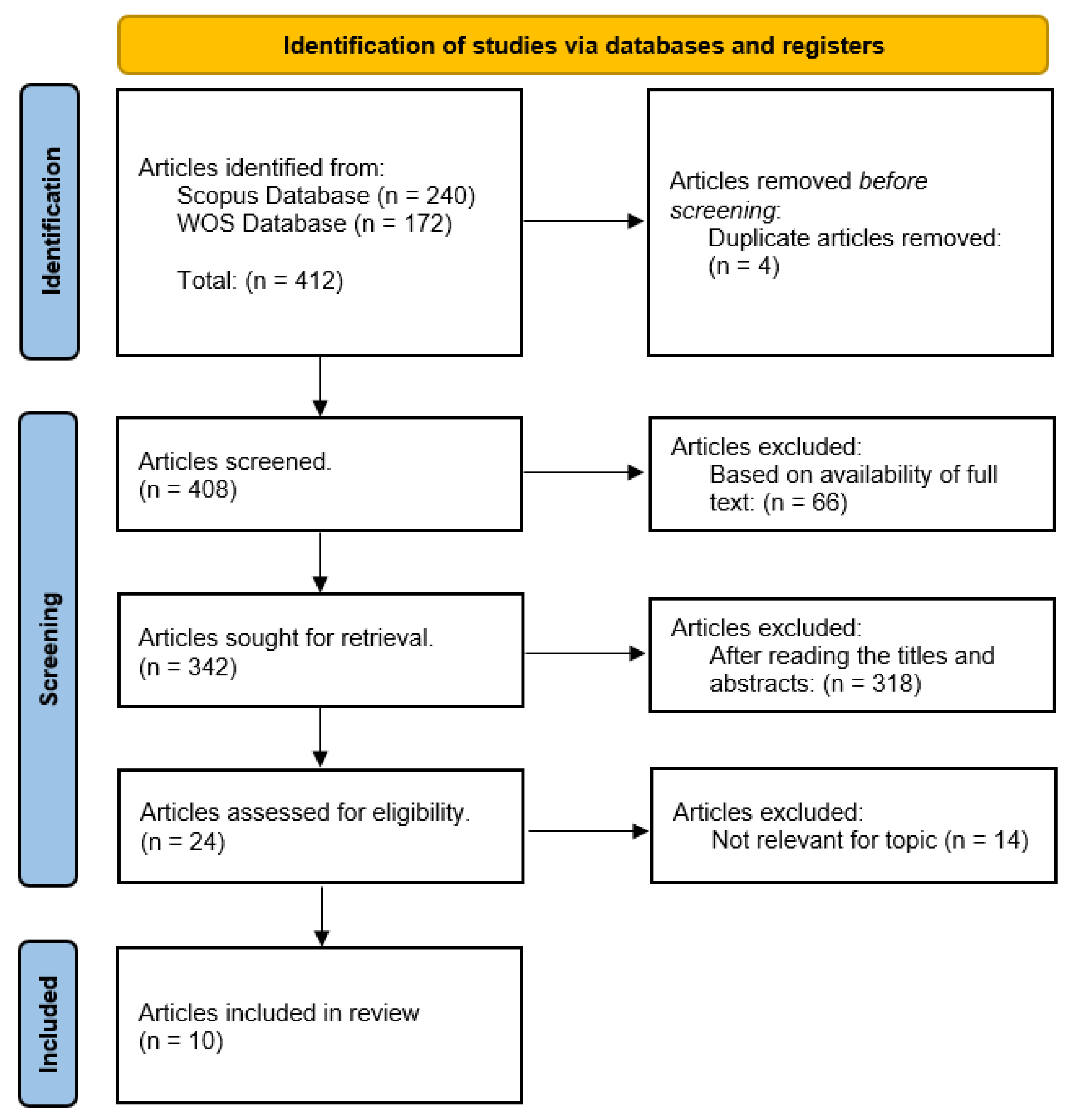 Preprints 109087 g001