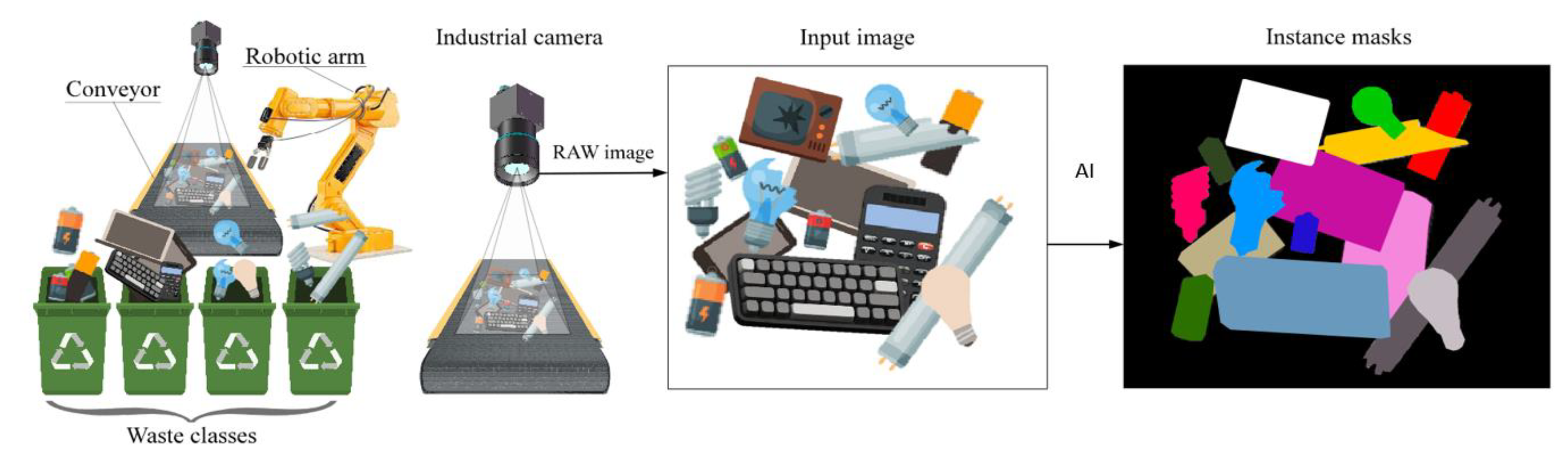 Preprints 109087 g005