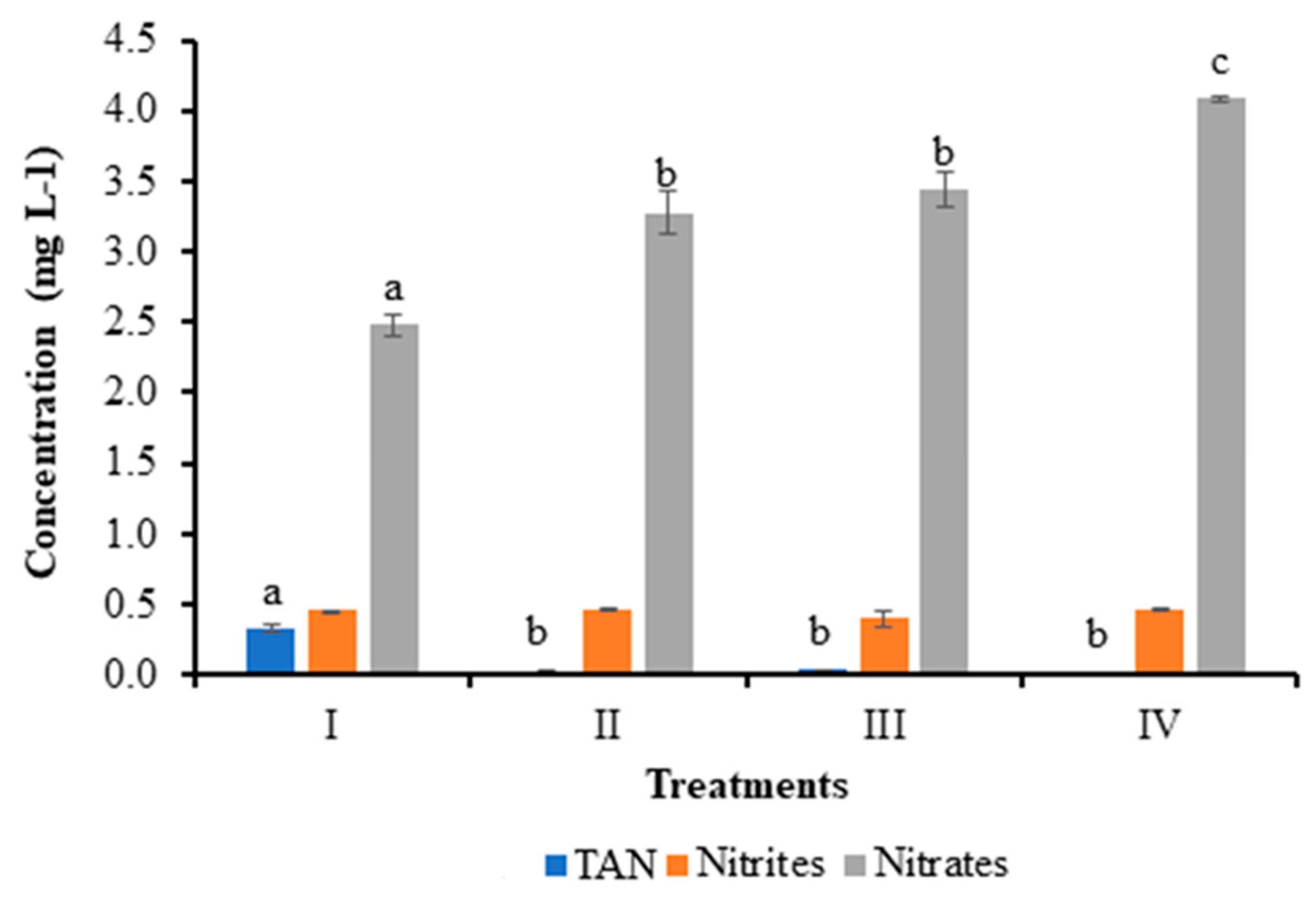 Preprints 113081 g001