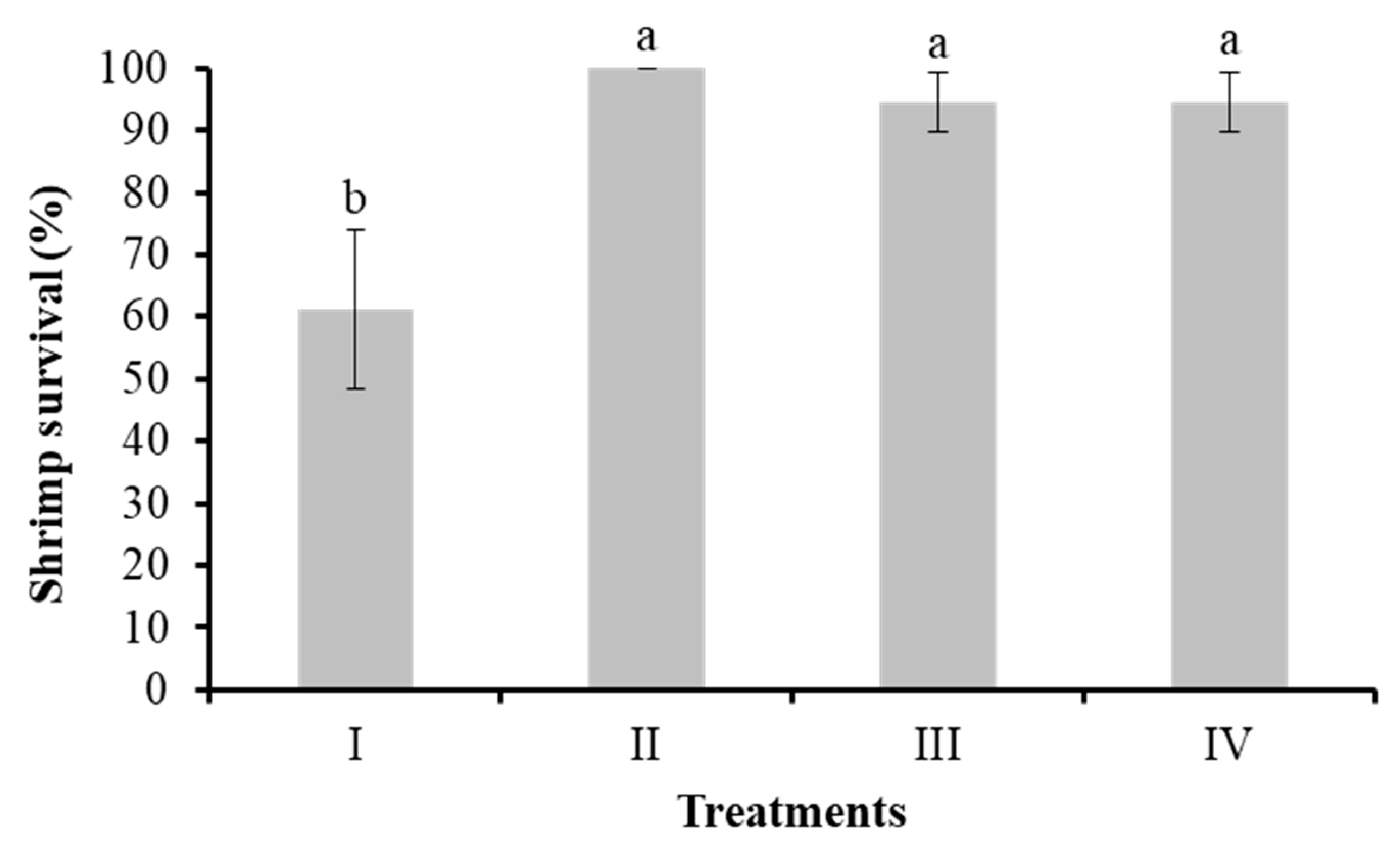 Preprints 113081 g002