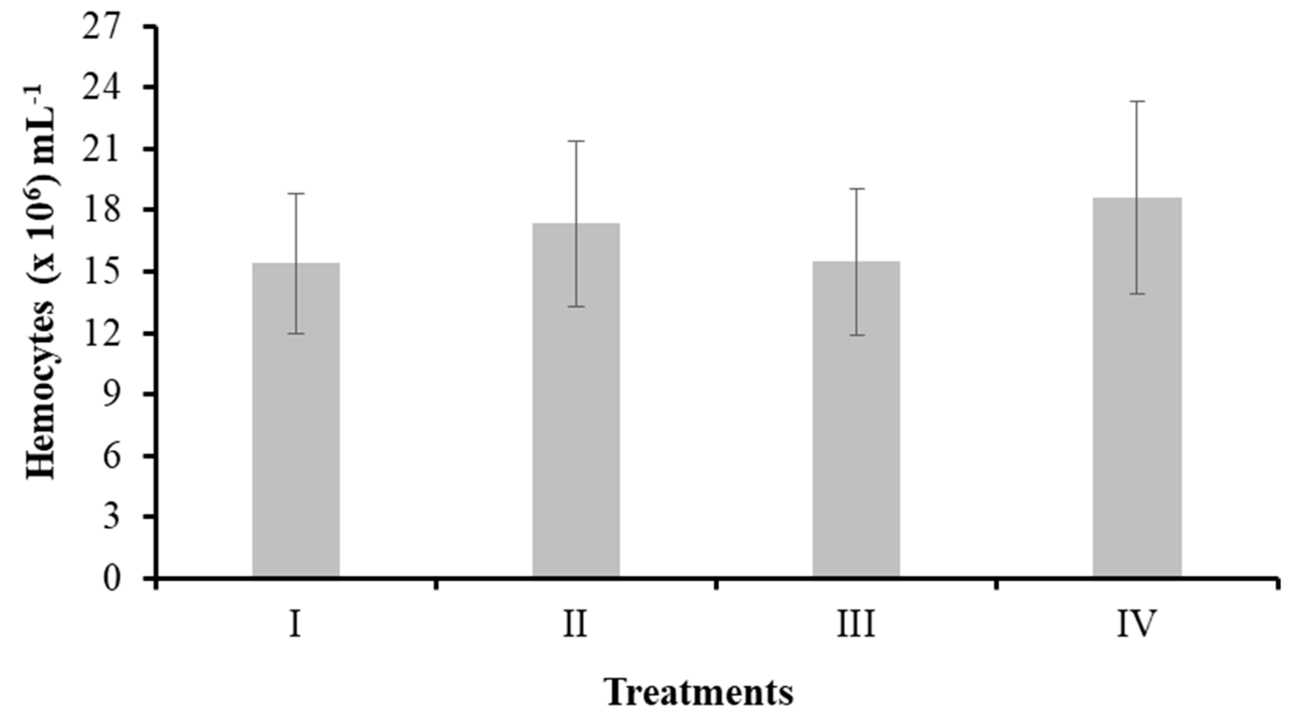 Preprints 113081 g003