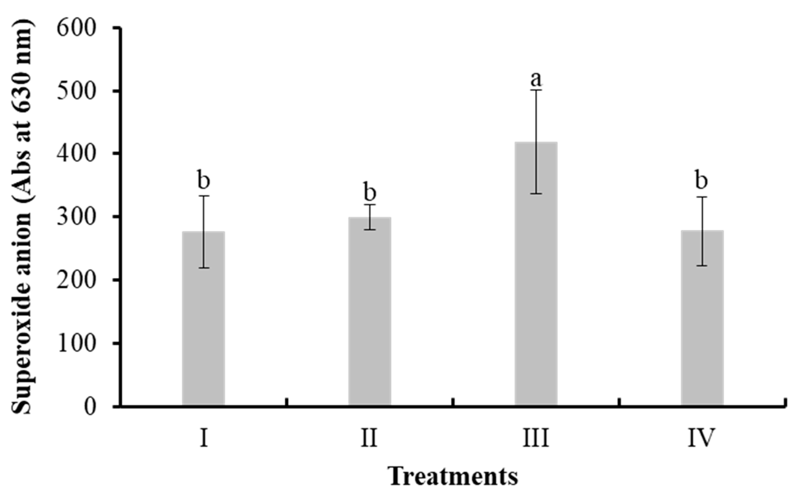 Preprints 113081 g004