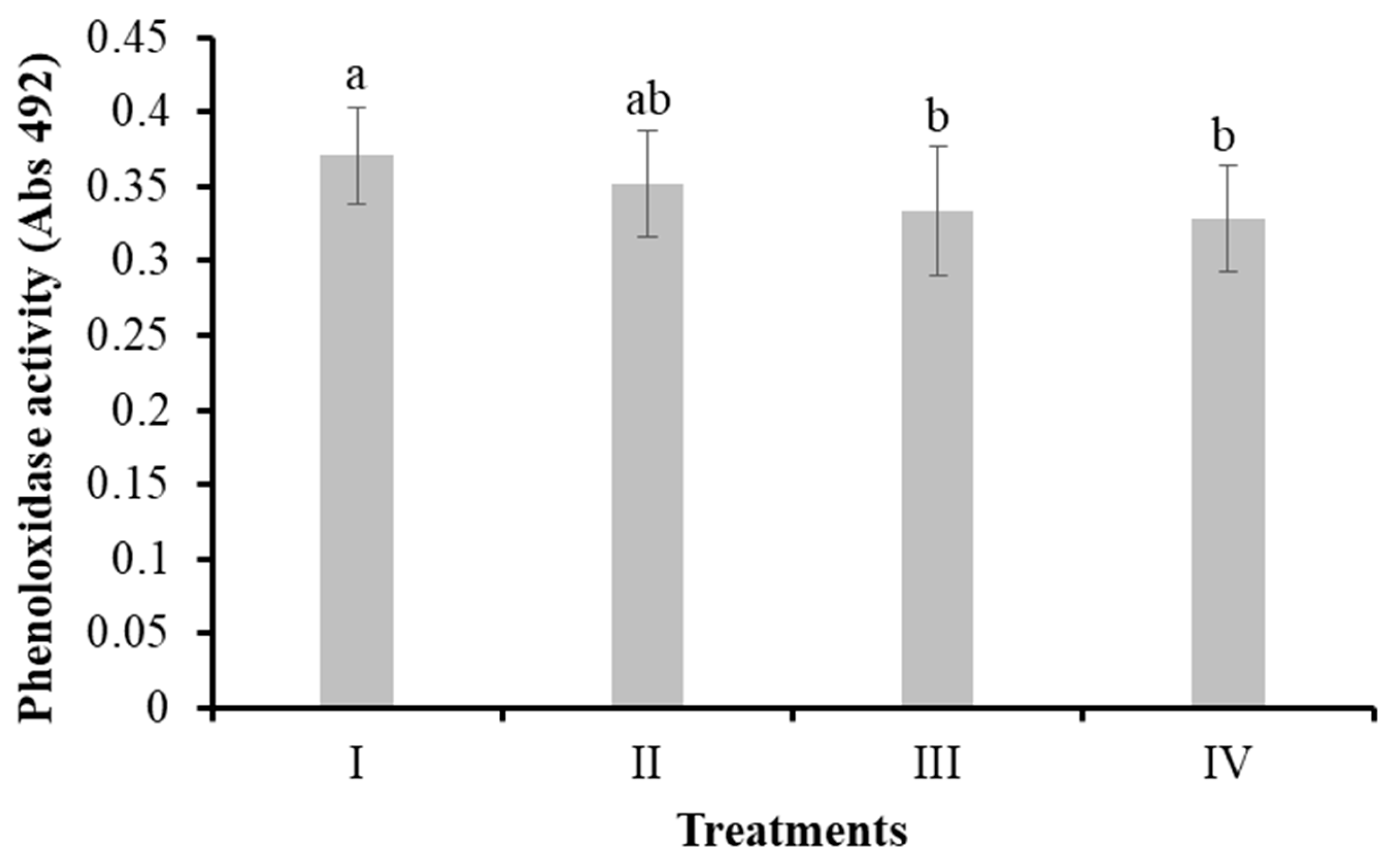 Preprints 113081 g005