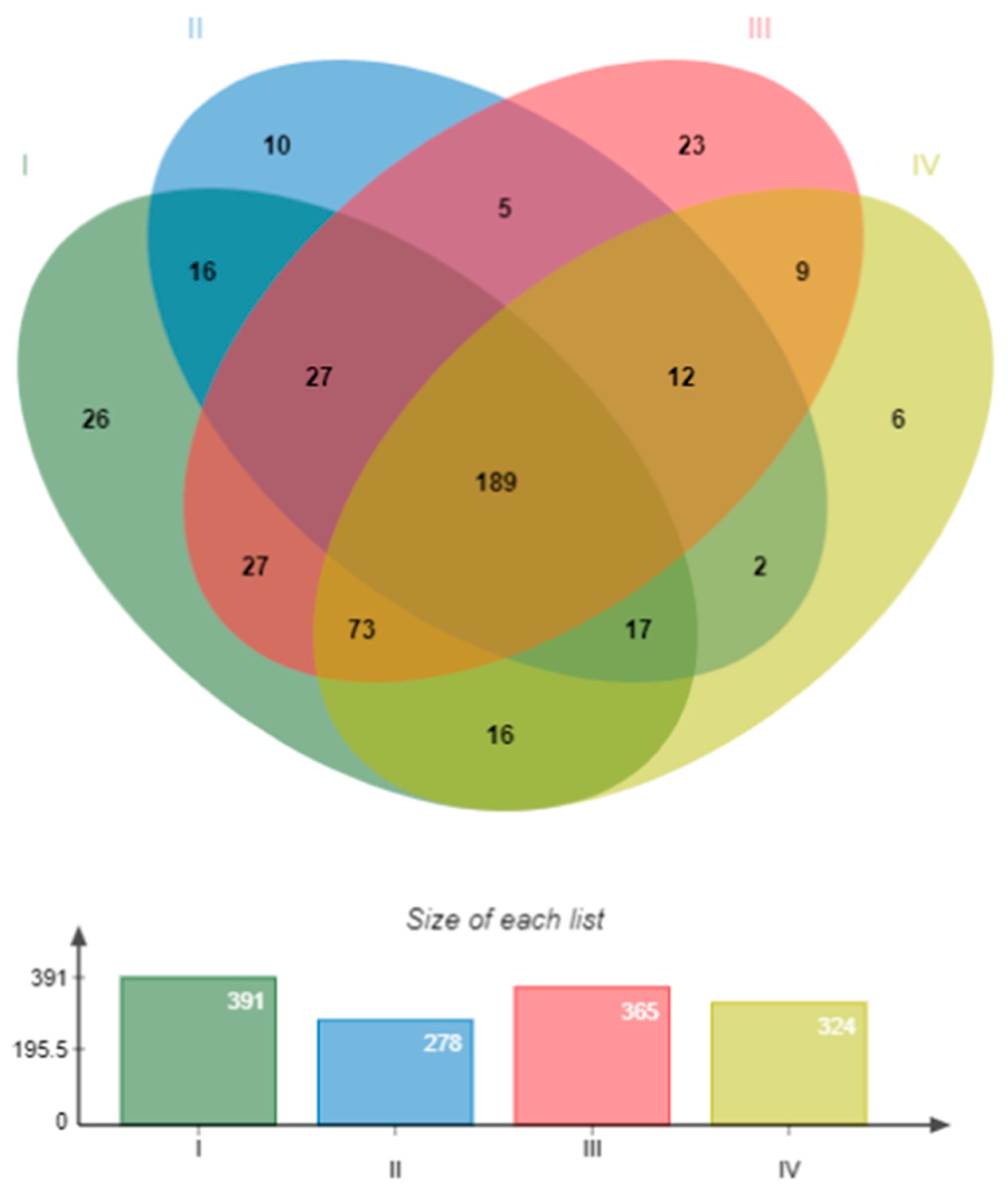 Preprints 113081 g006