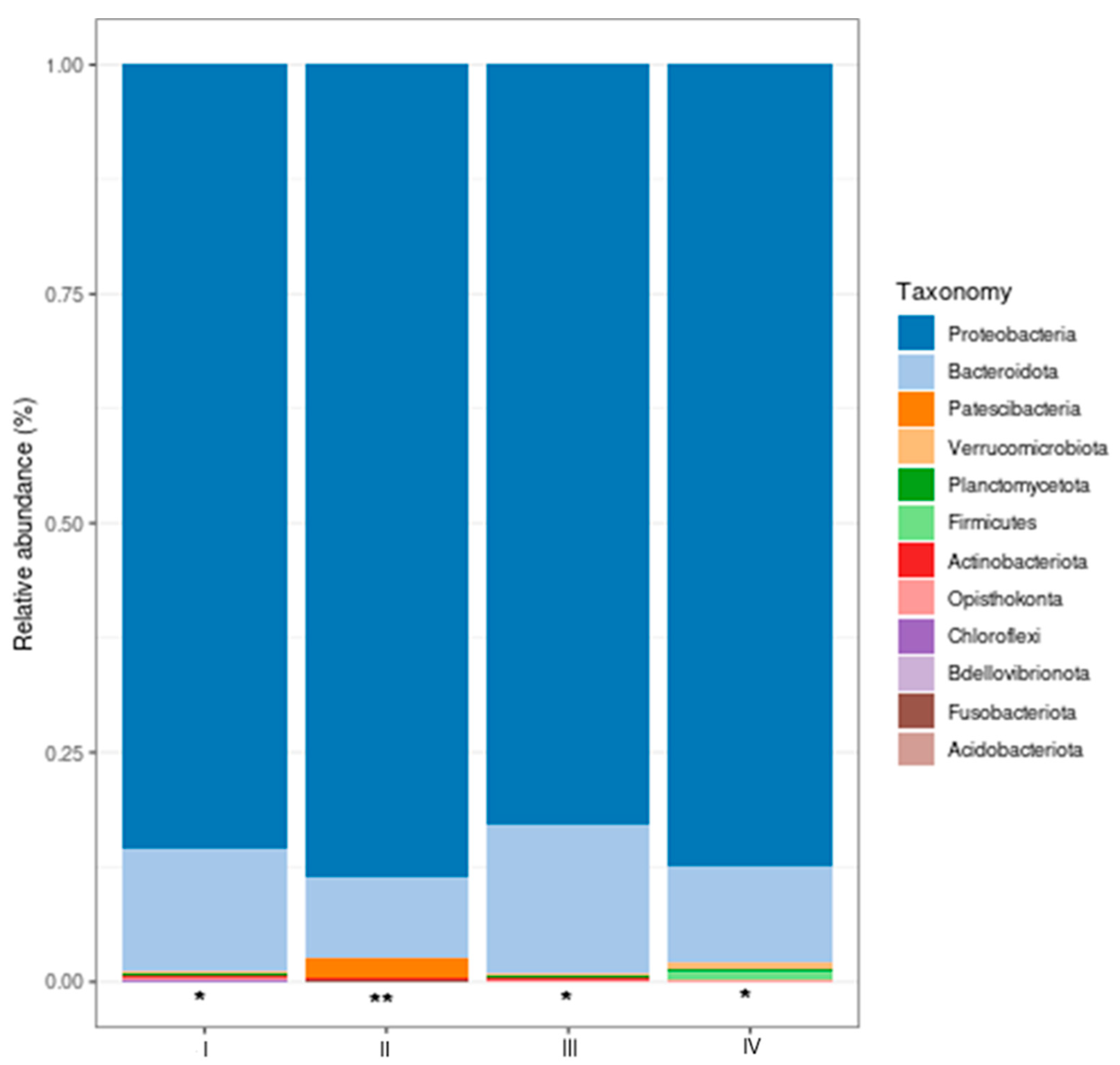 Preprints 113081 g007