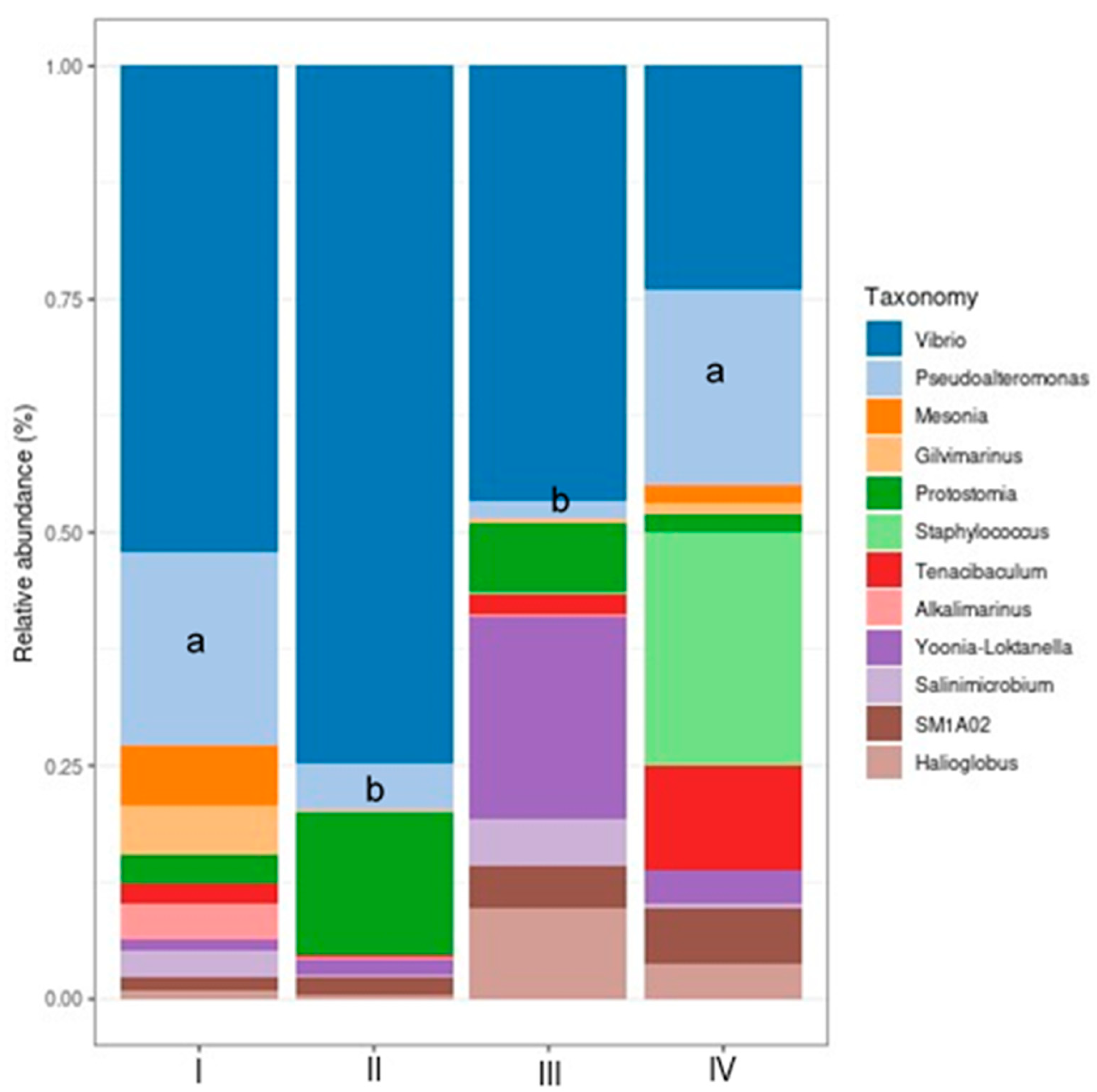 Preprints 113081 g008