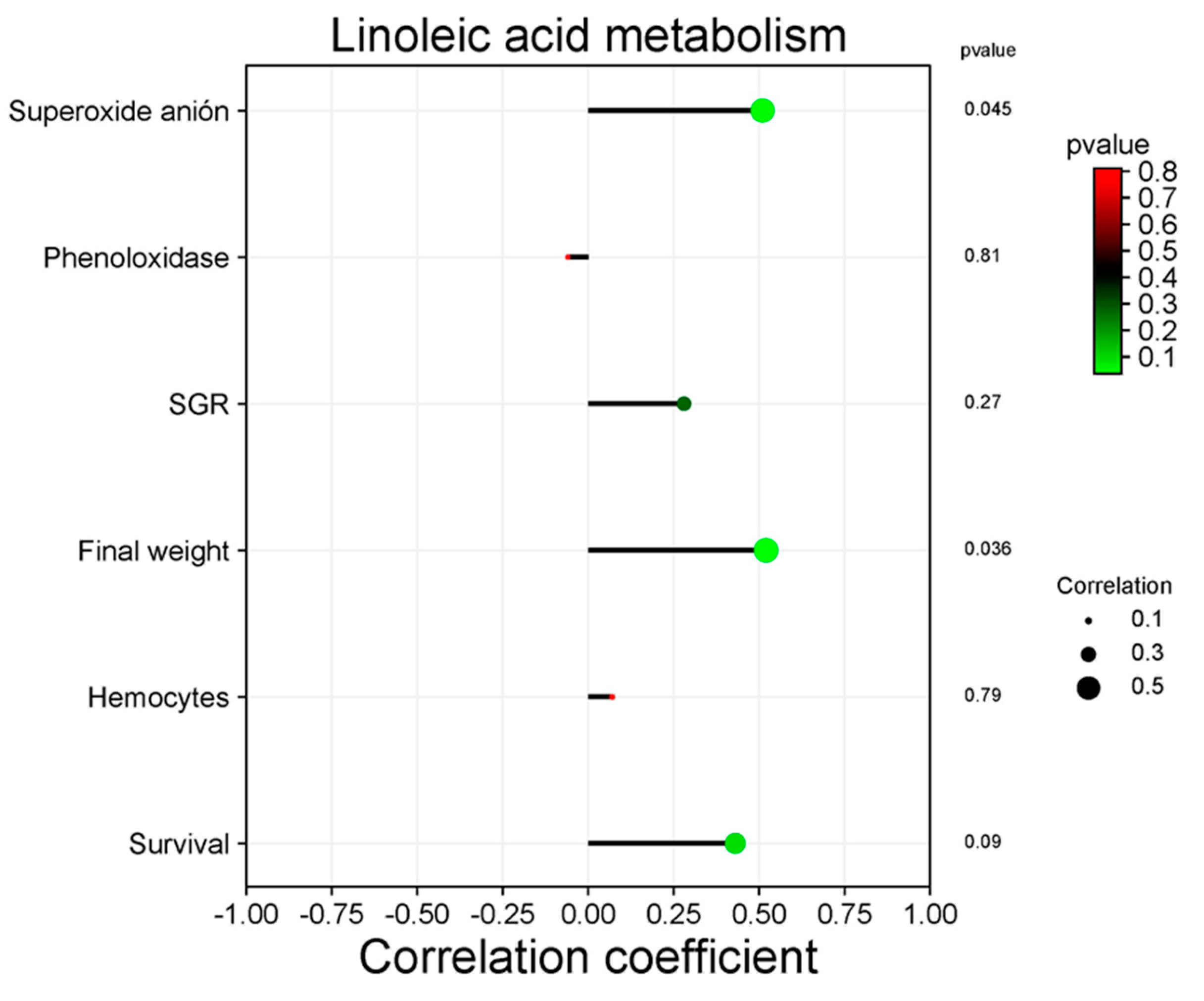 Preprints 113081 g010