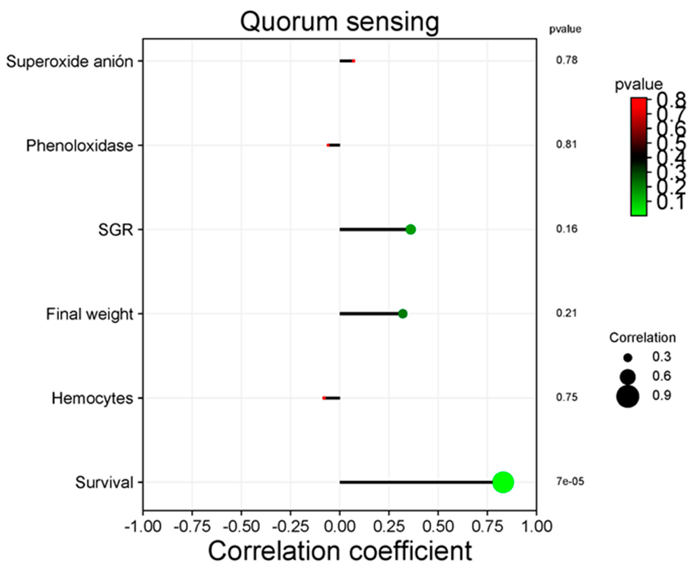 Preprints 113081 g011