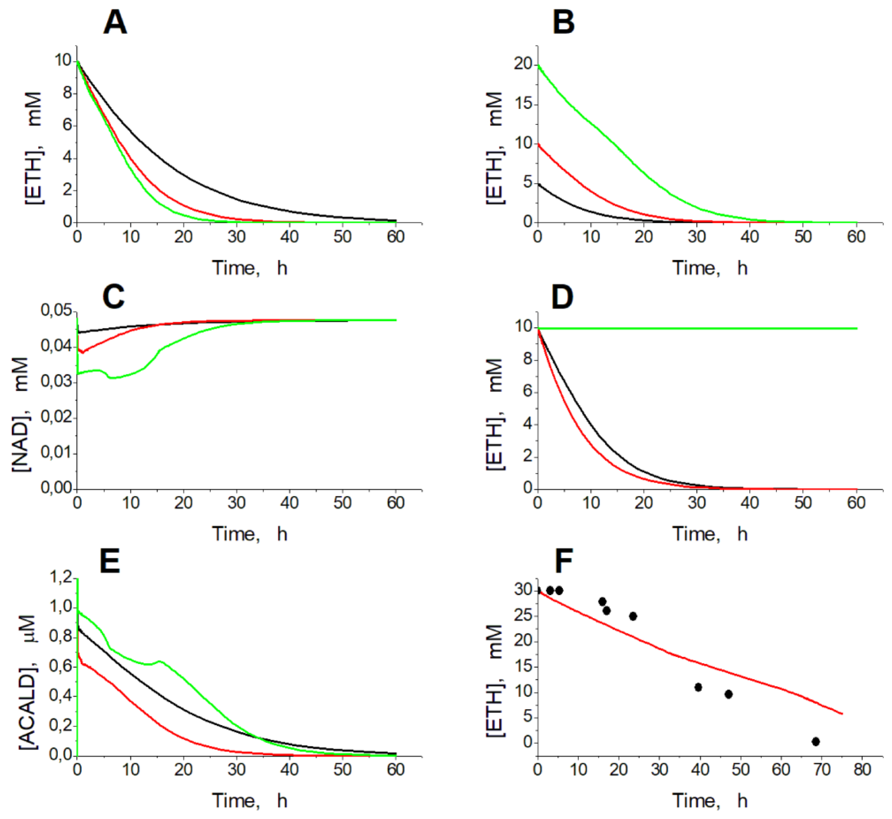 Preprints 72208 g002