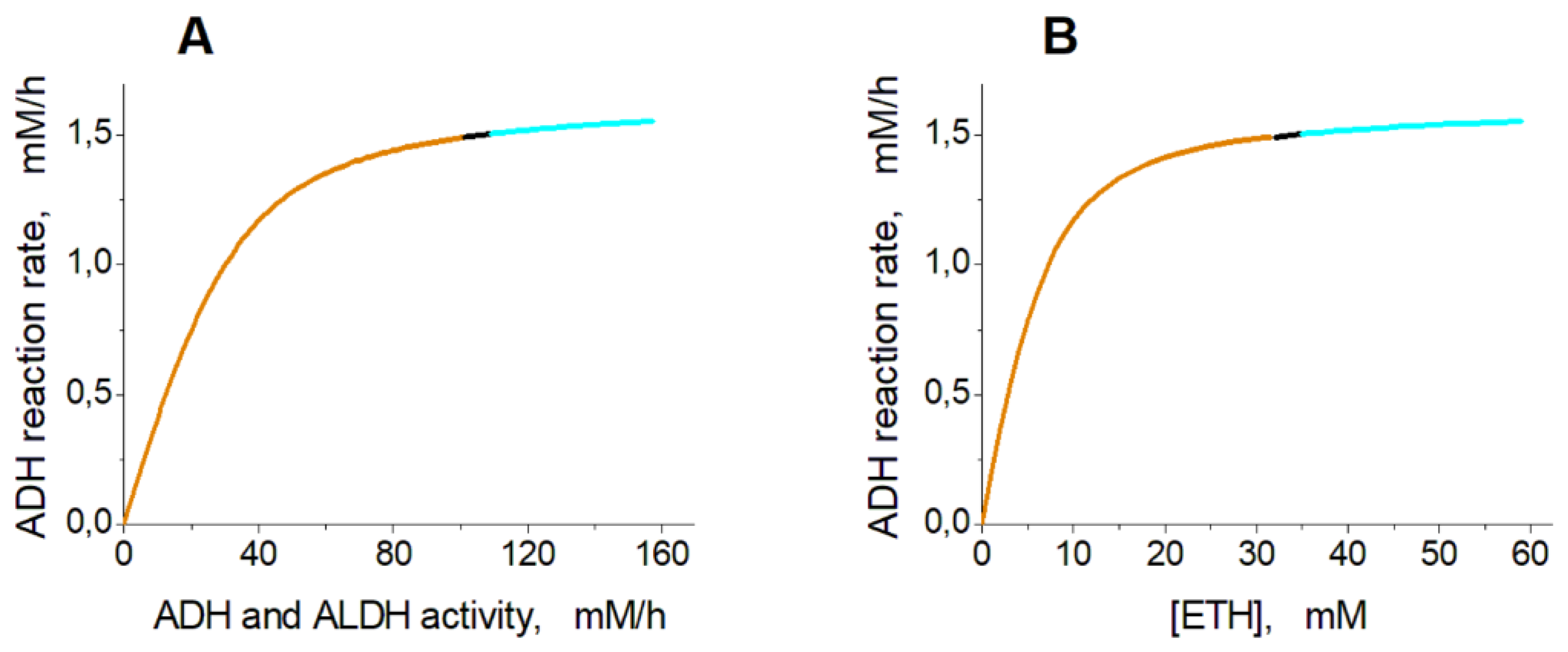 Preprints 72208 g003