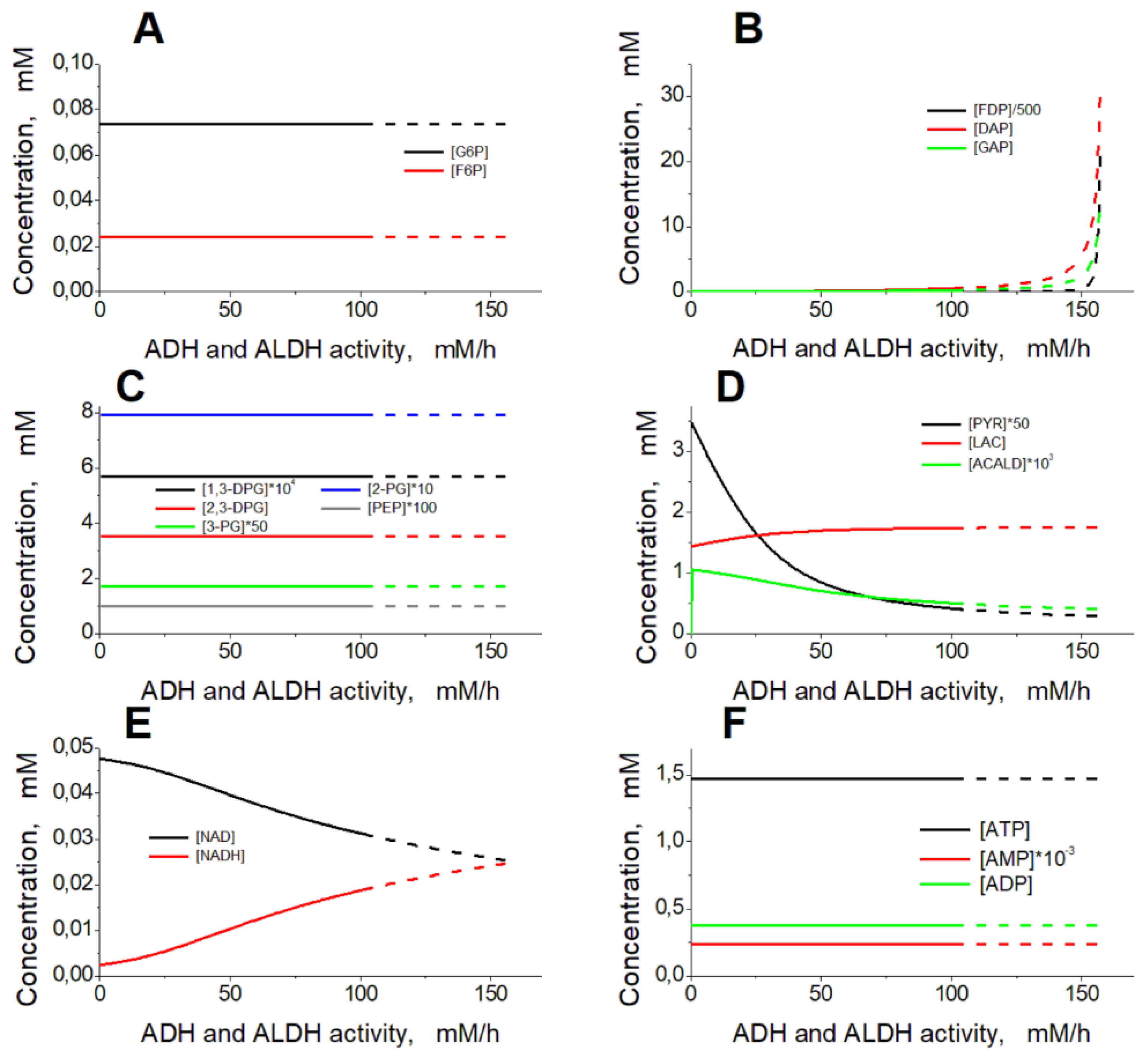 Preprints 72208 g004