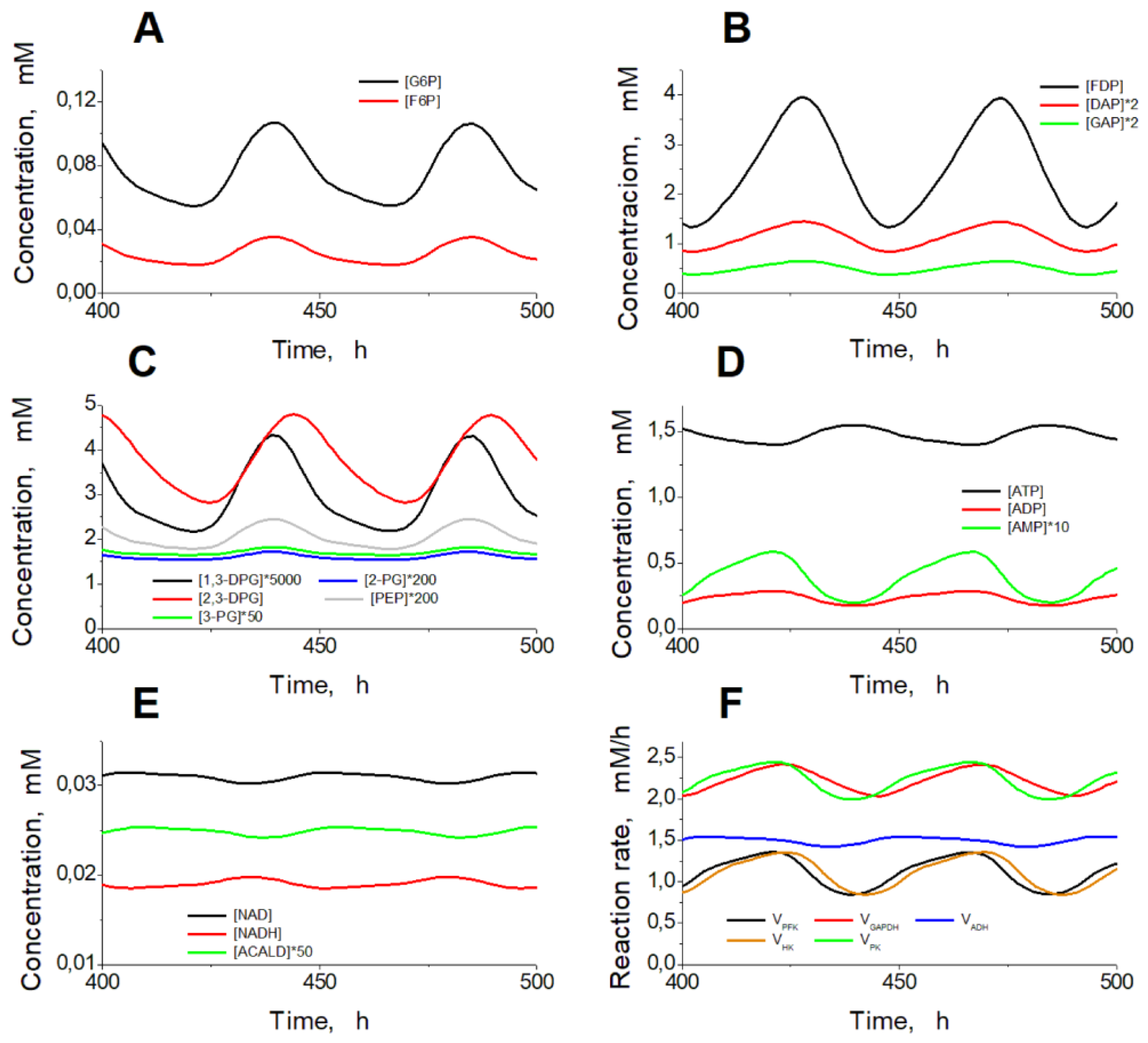 Preprints 72208 g005