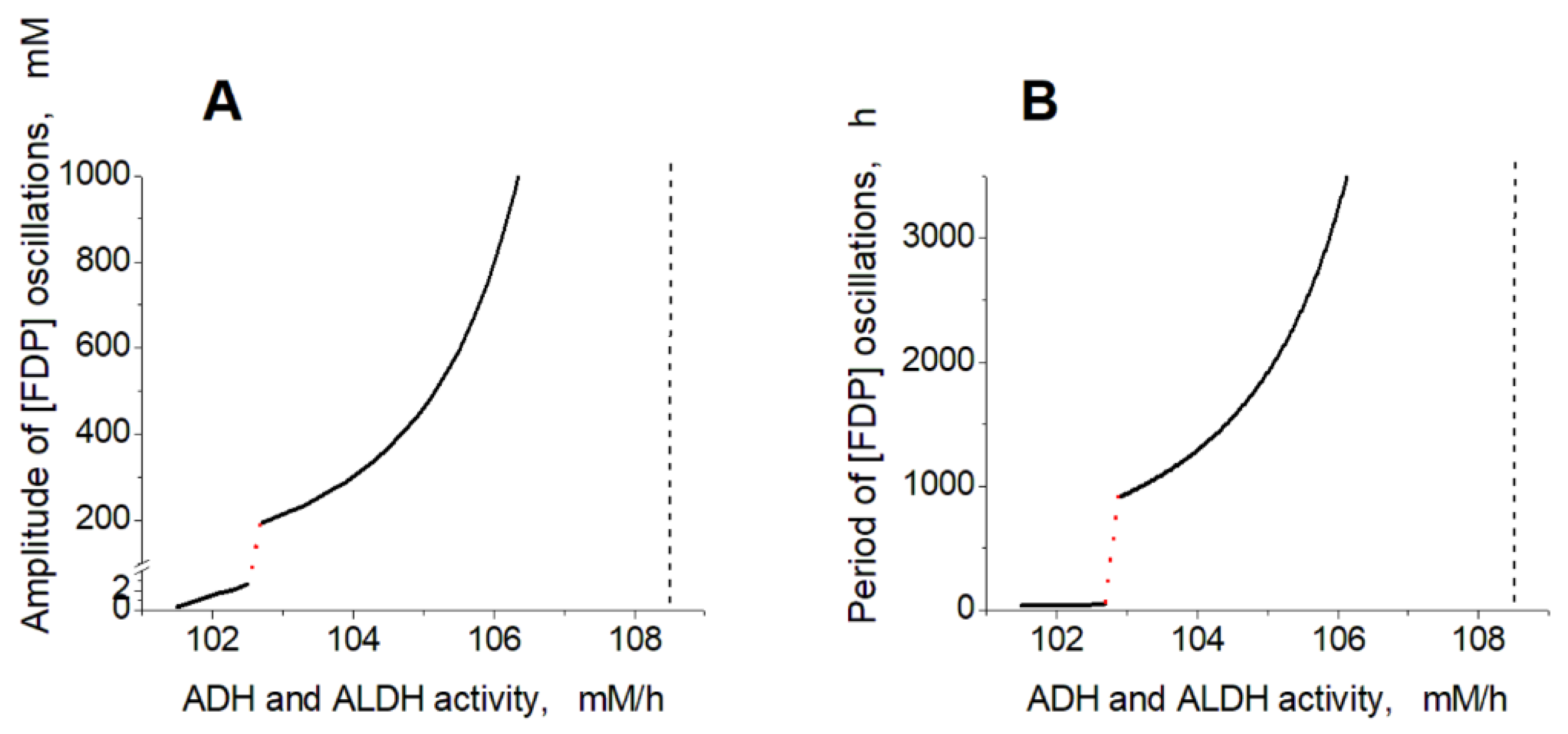 Preprints 72208 g006