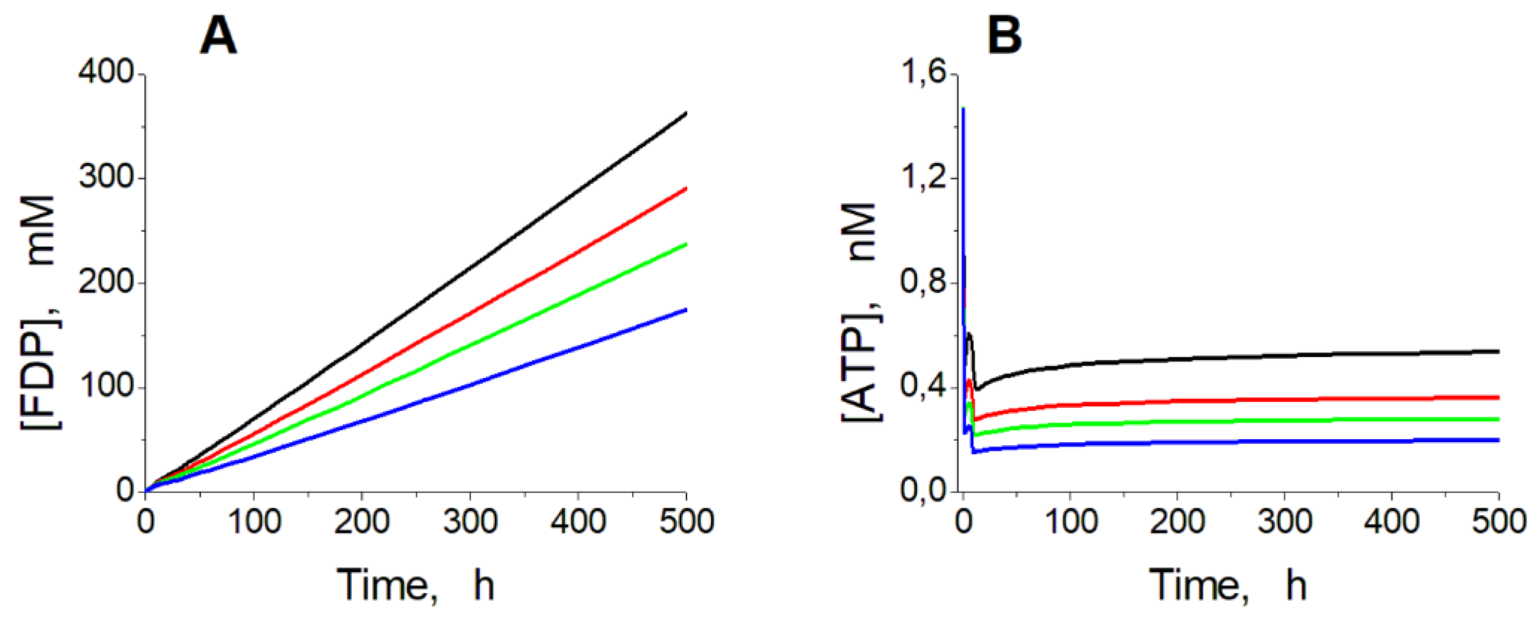 Preprints 72208 g007