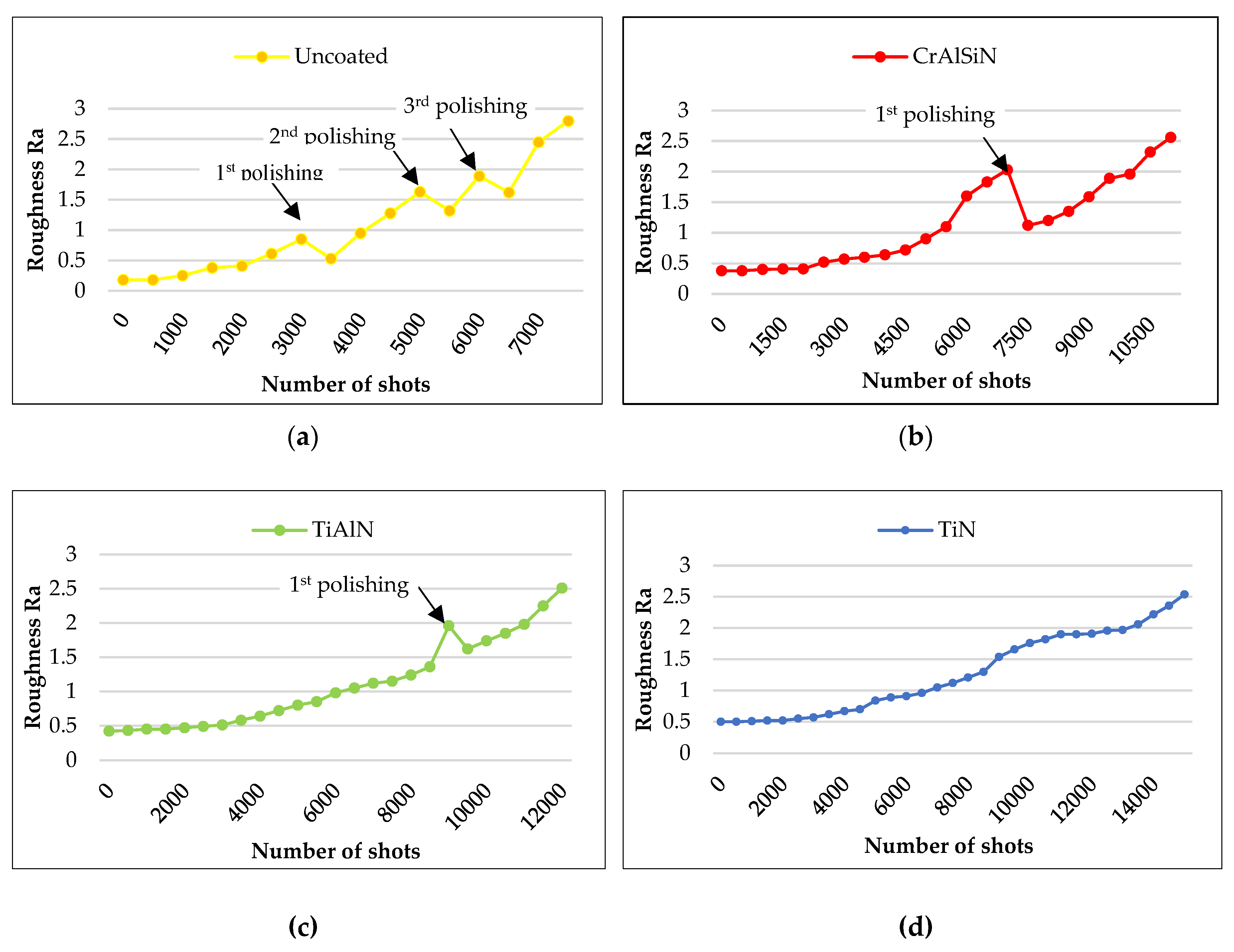 Preprints 110551 g006