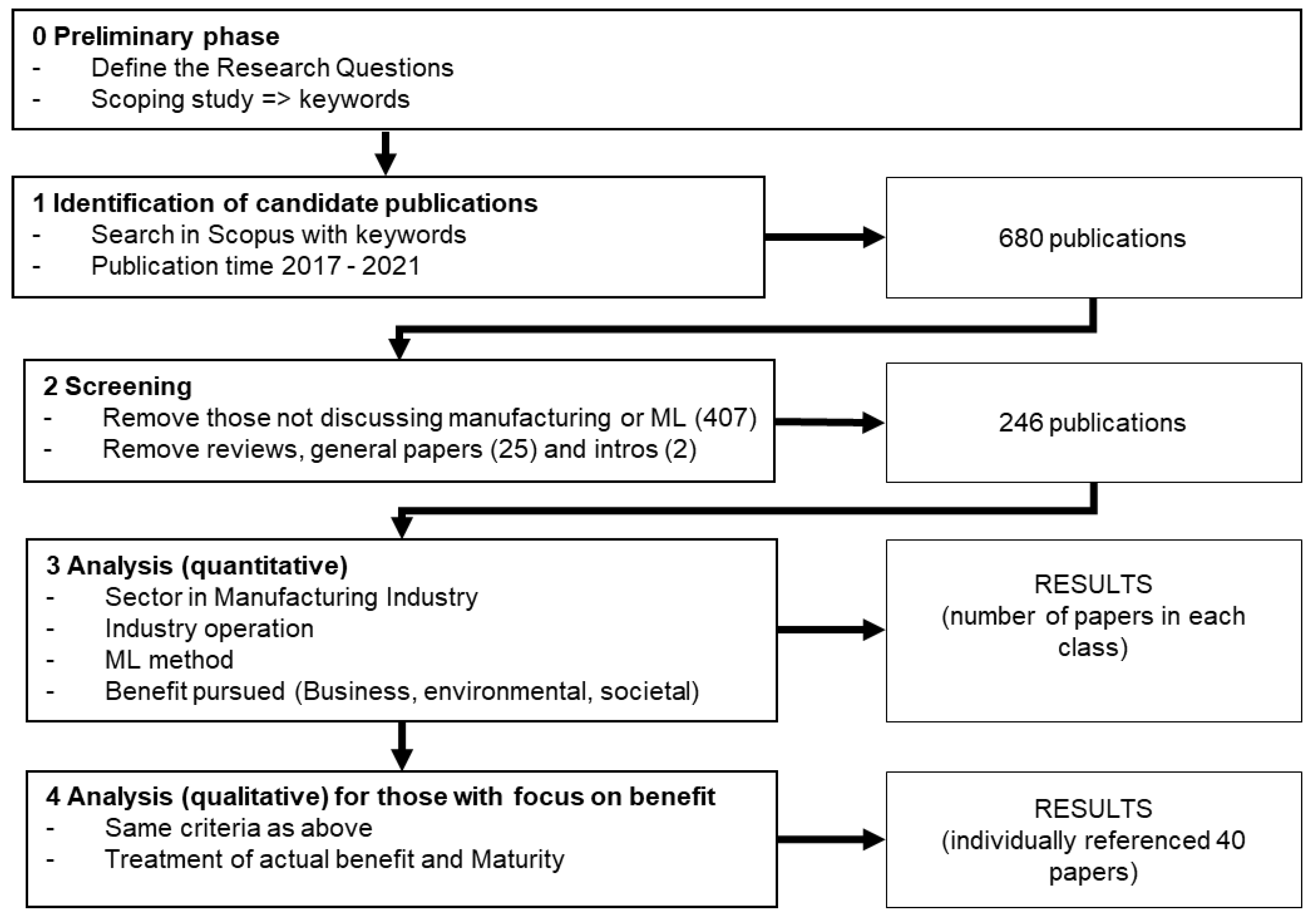 Preprints 78108 g001