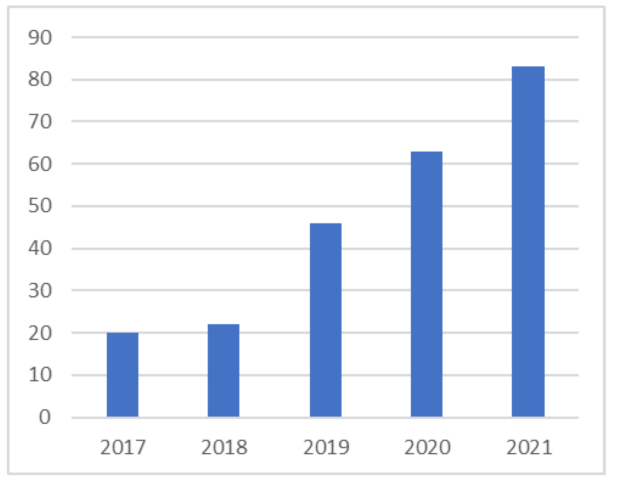 Preprints 78108 g002