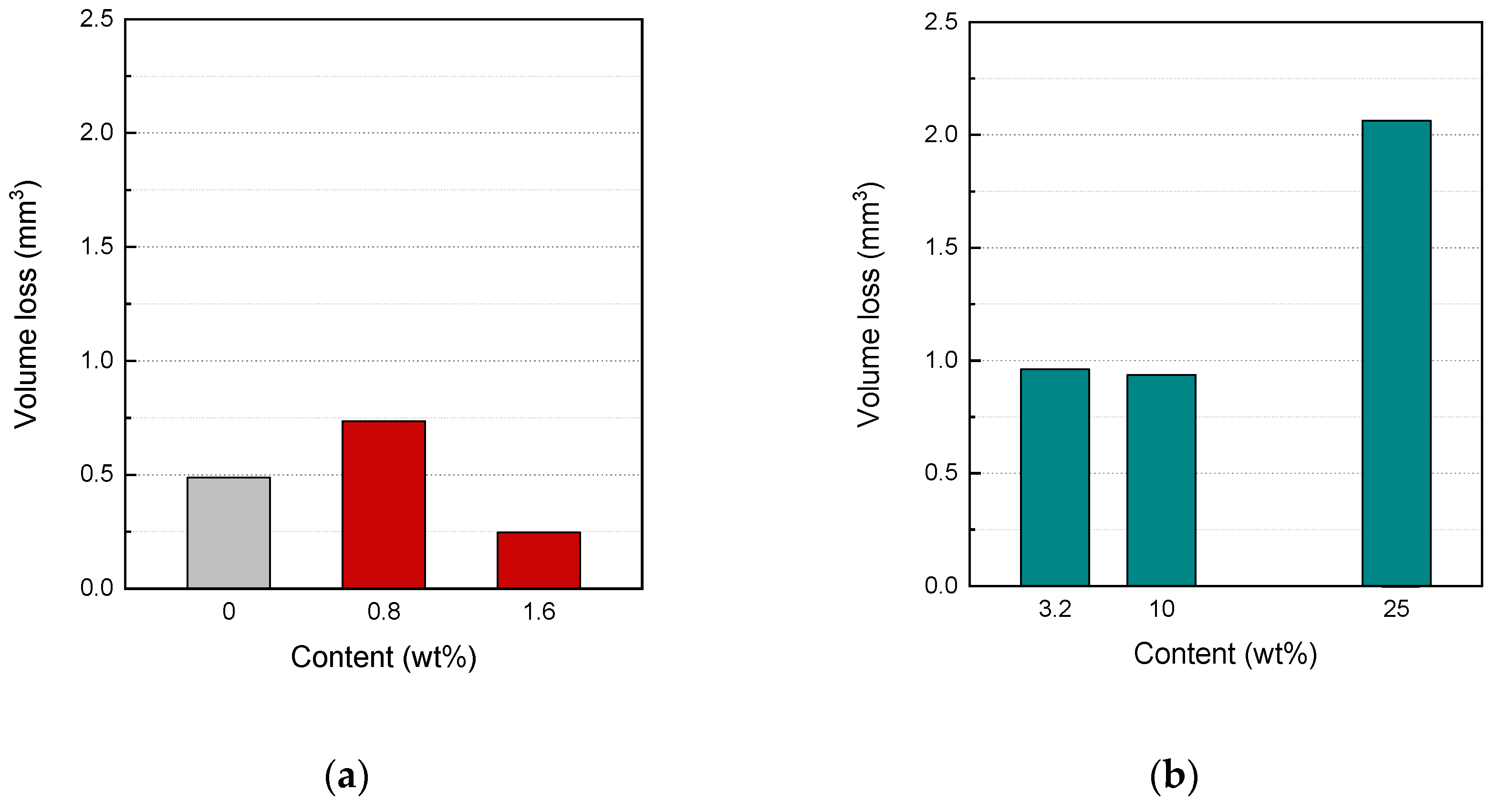 Preprints 102400 g003