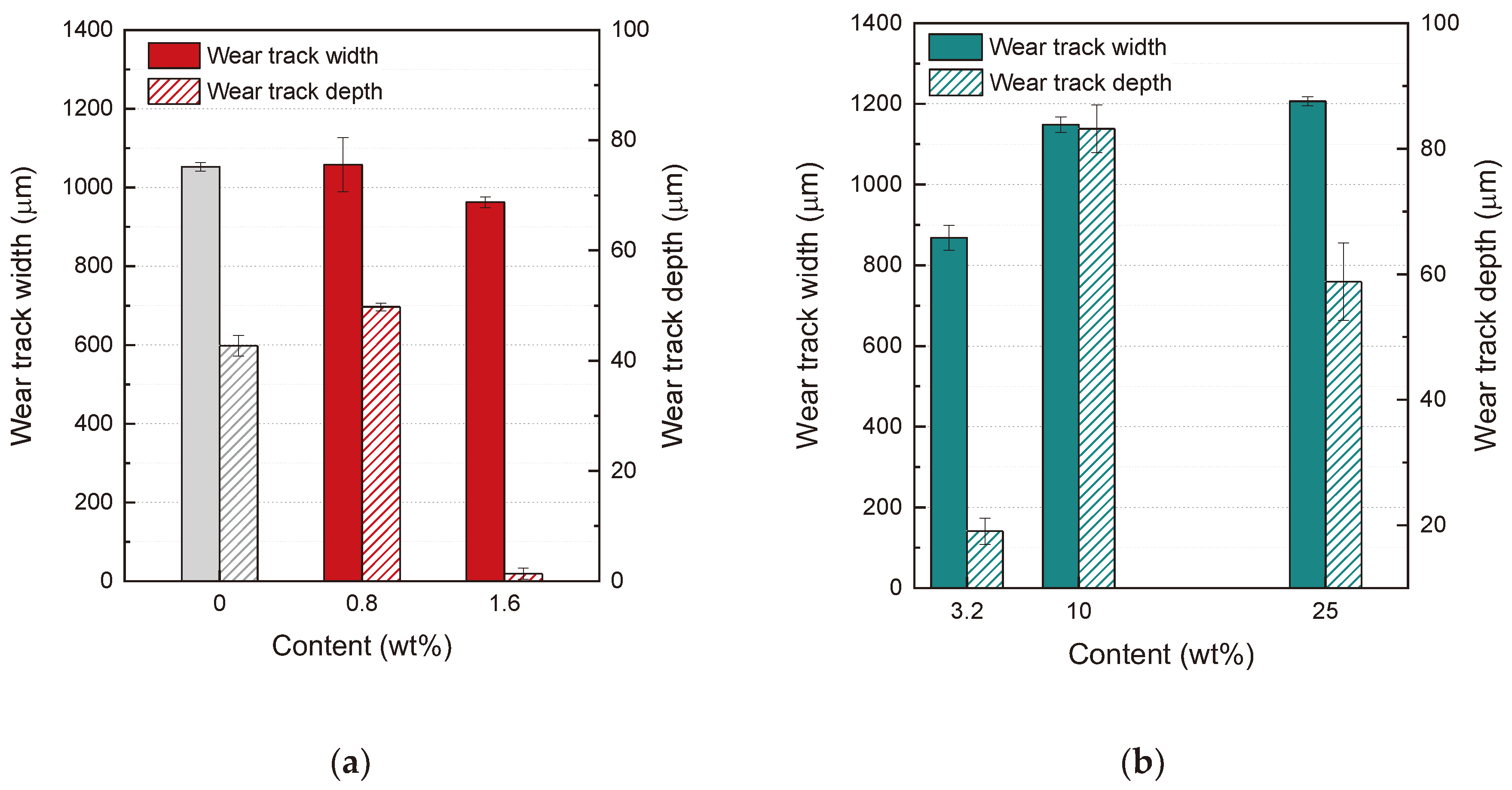 Preprints 102400 g007