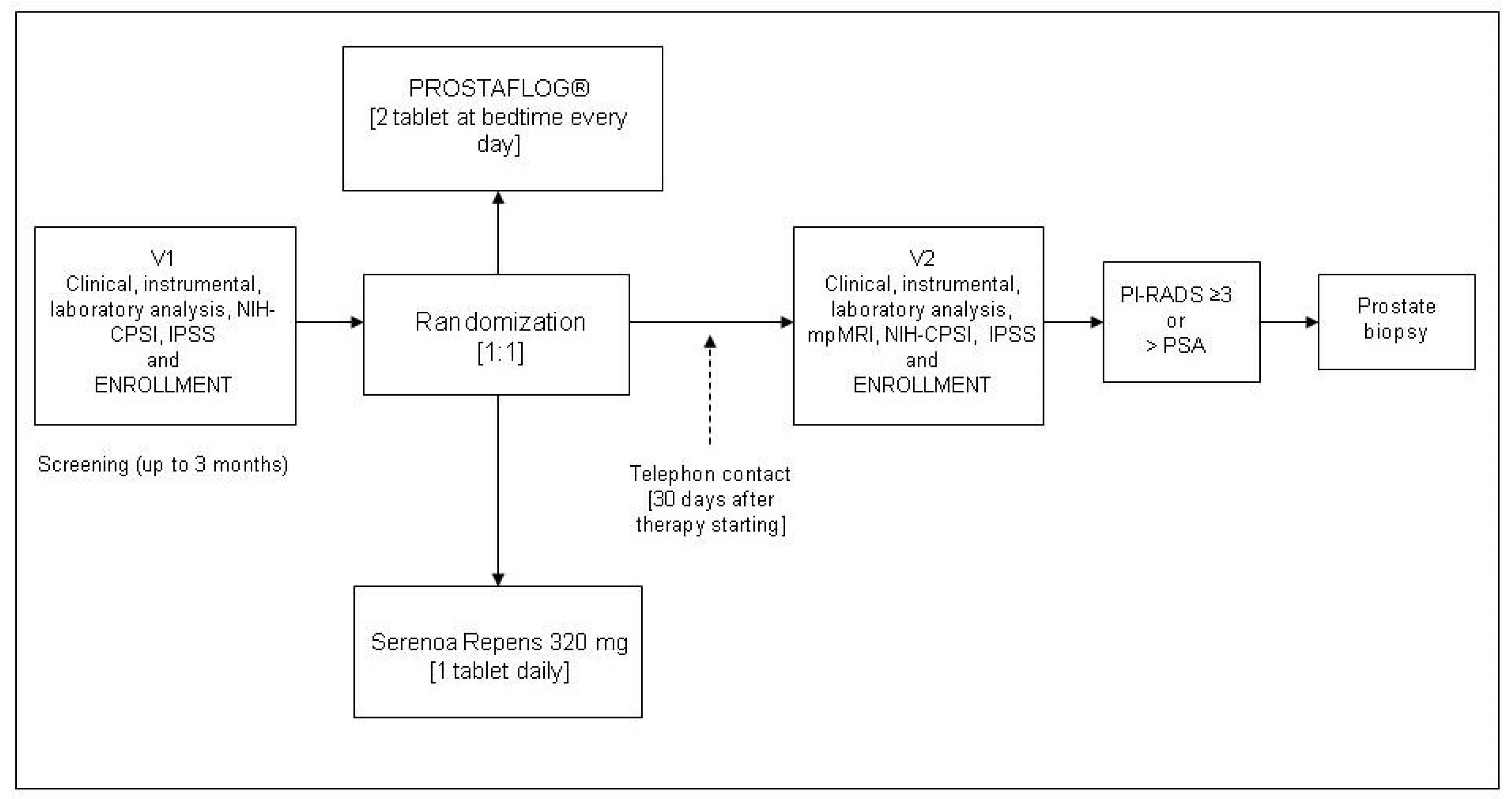 Preprints 90148 g001