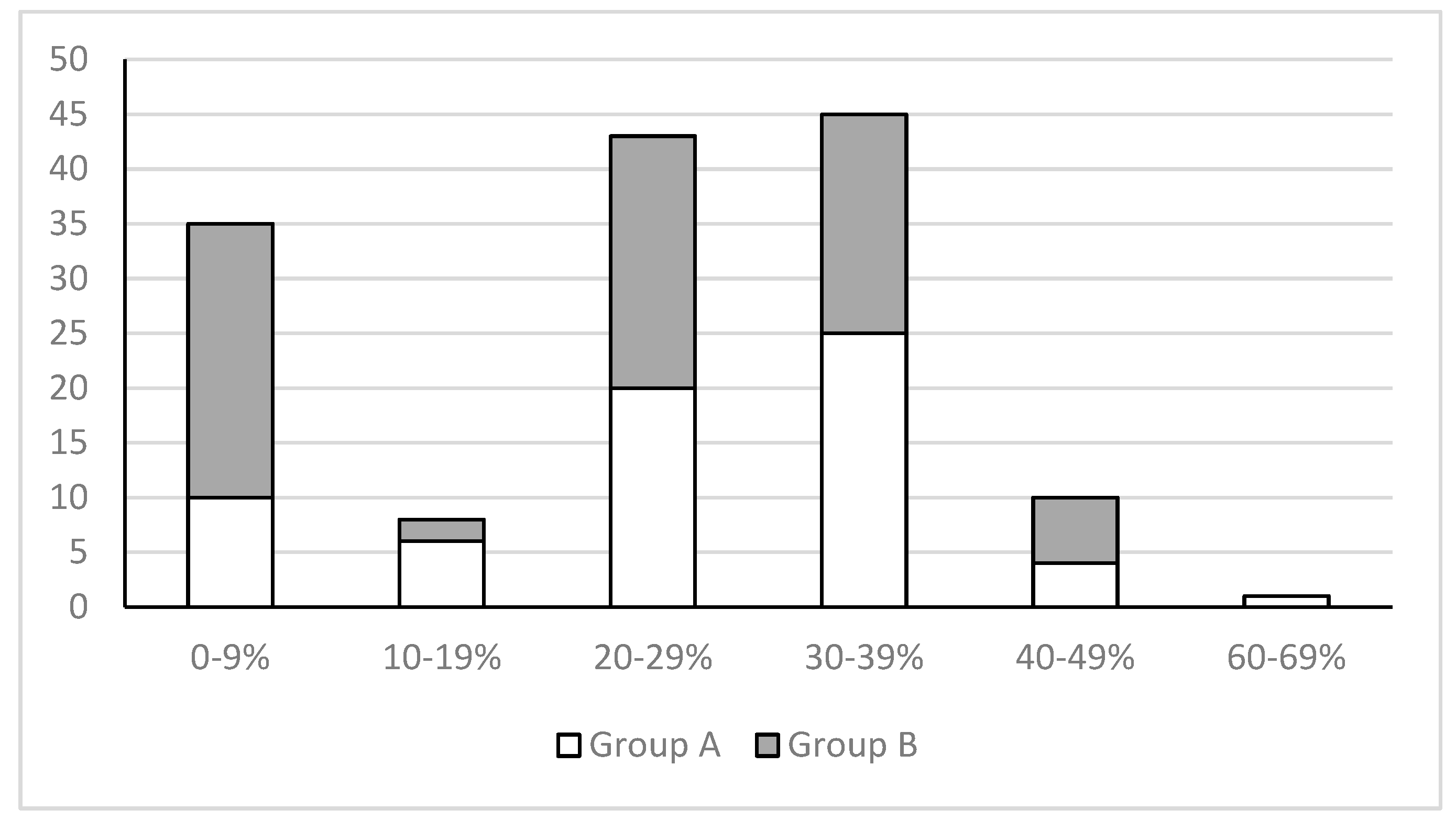 Preprints 90148 g002