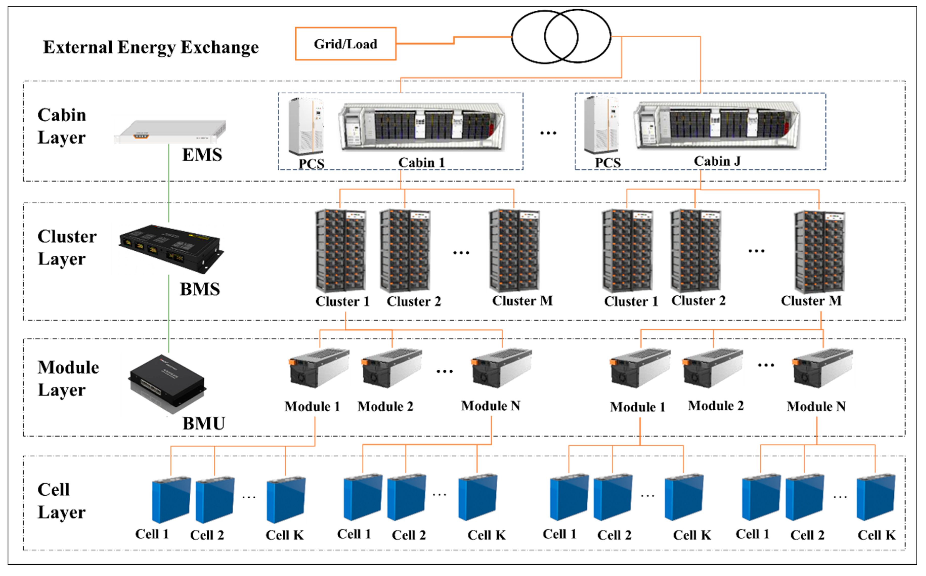 Preprints 101699 g001