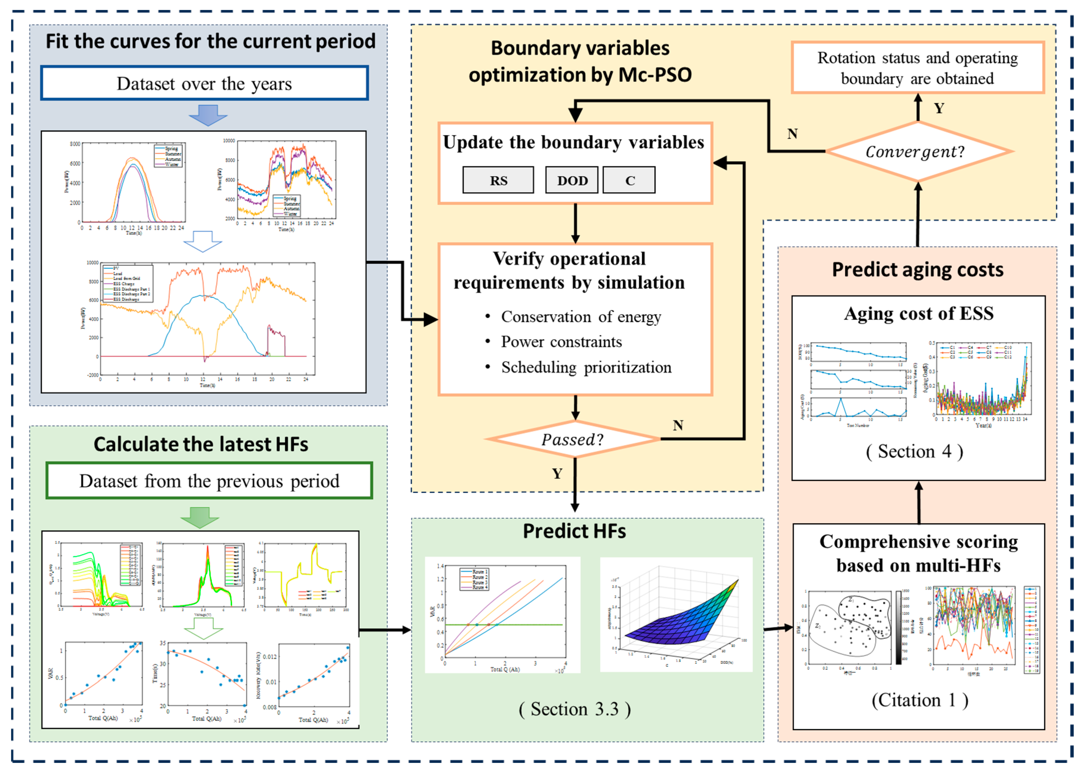 Preprints 101699 g002