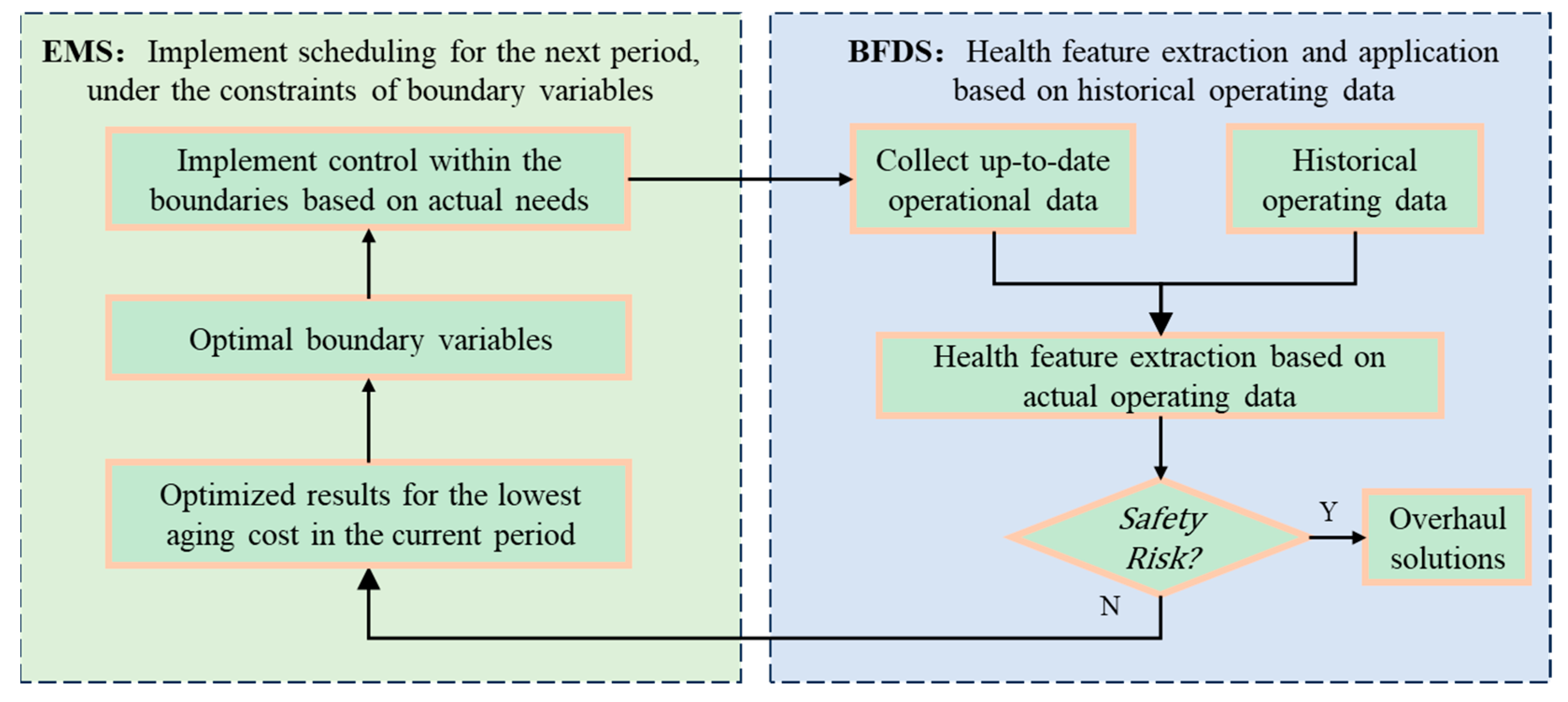 Preprints 101699 g003