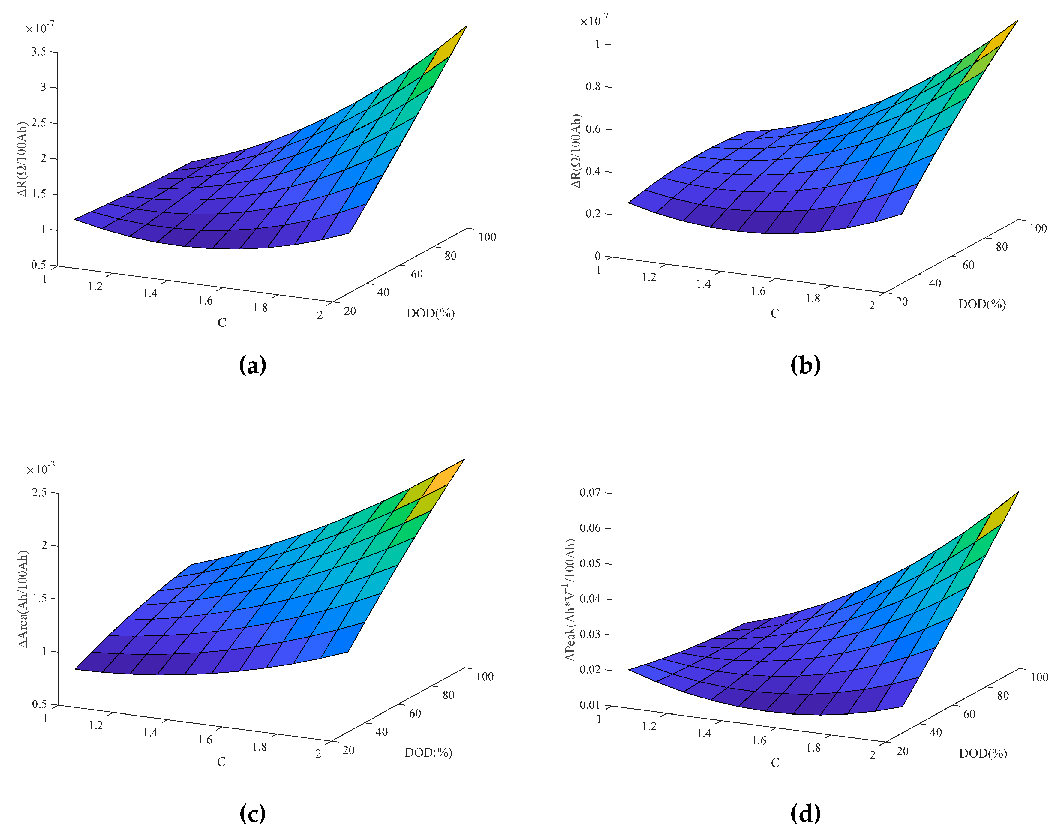 Preprints 101699 g026