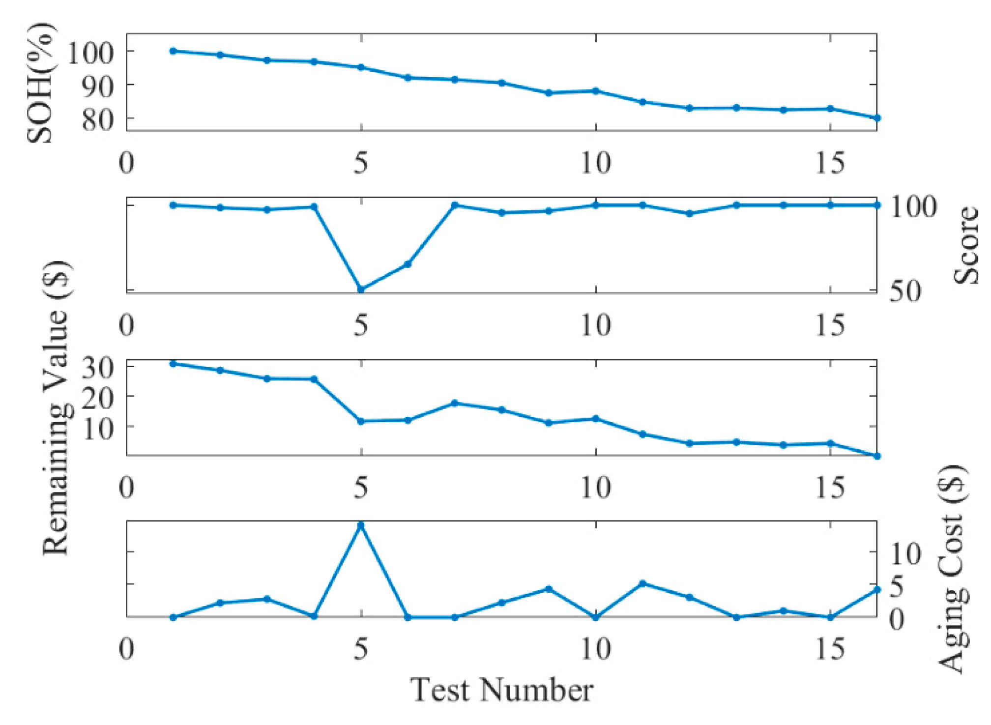 Preprints 101699 g028