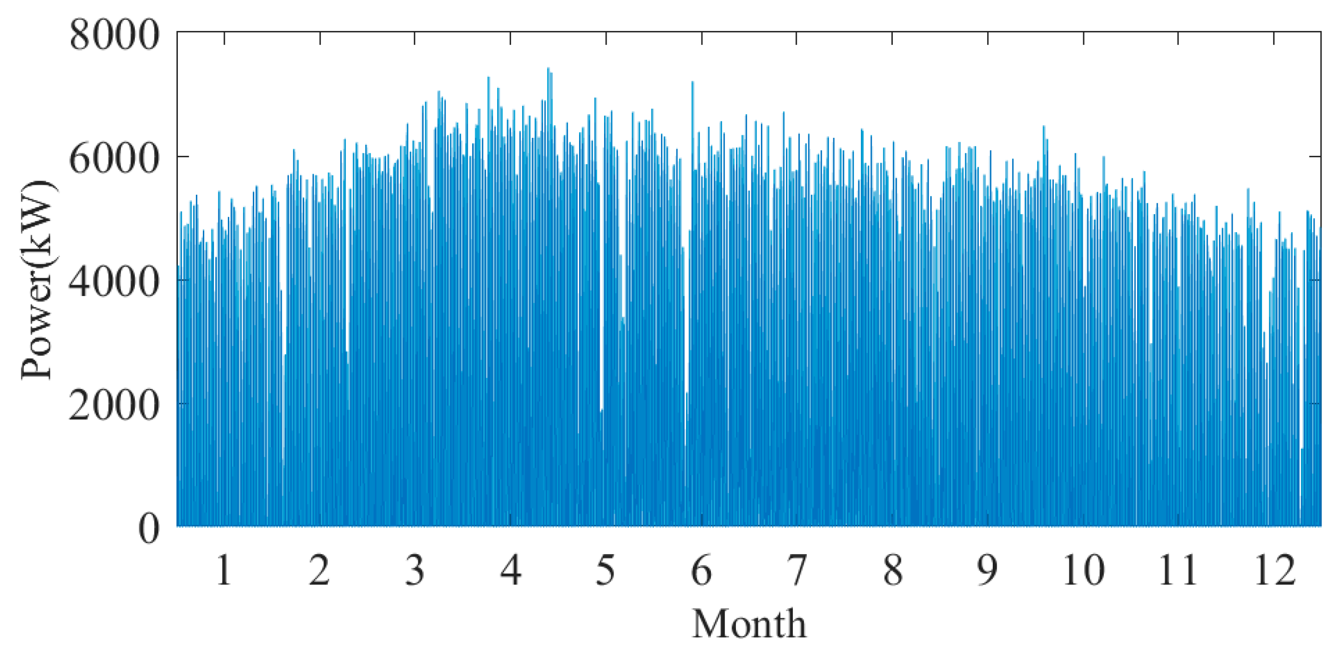 Preprints 101699 g031