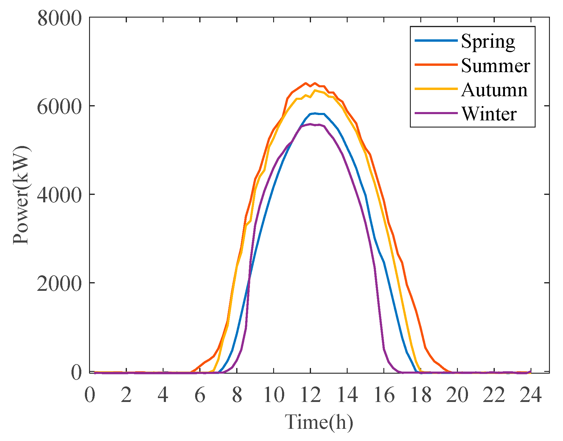 Preprints 101699 g032