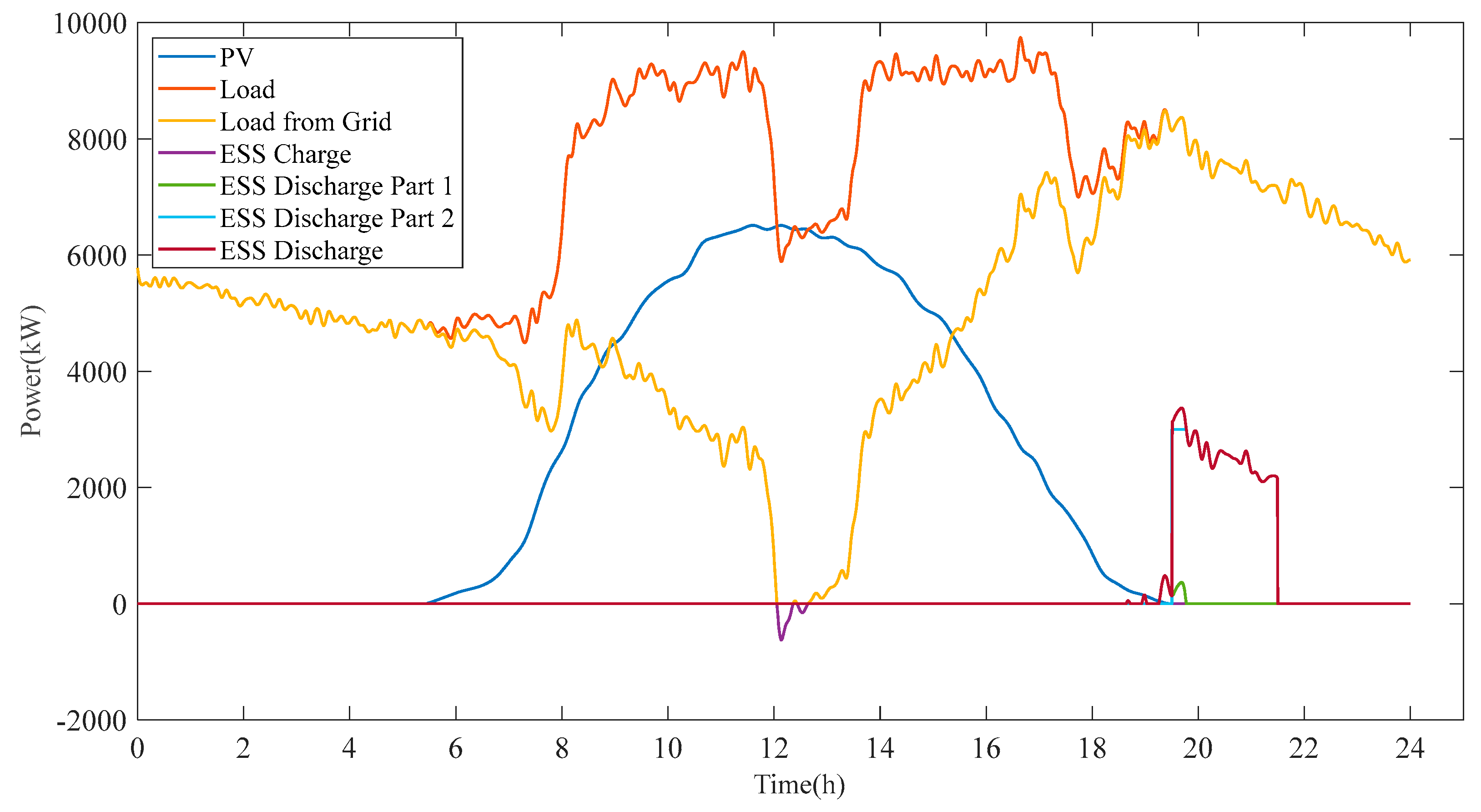 Preprints 101699 g033