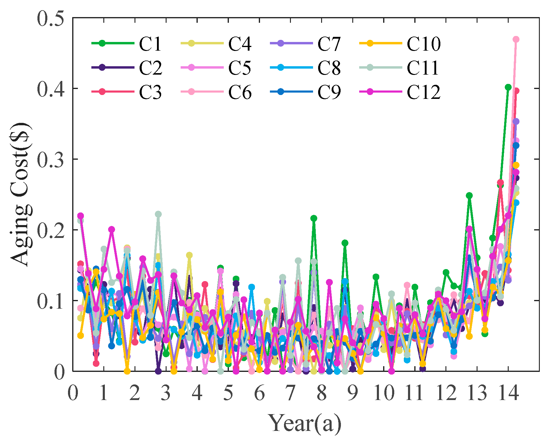 Preprints 101699 g047