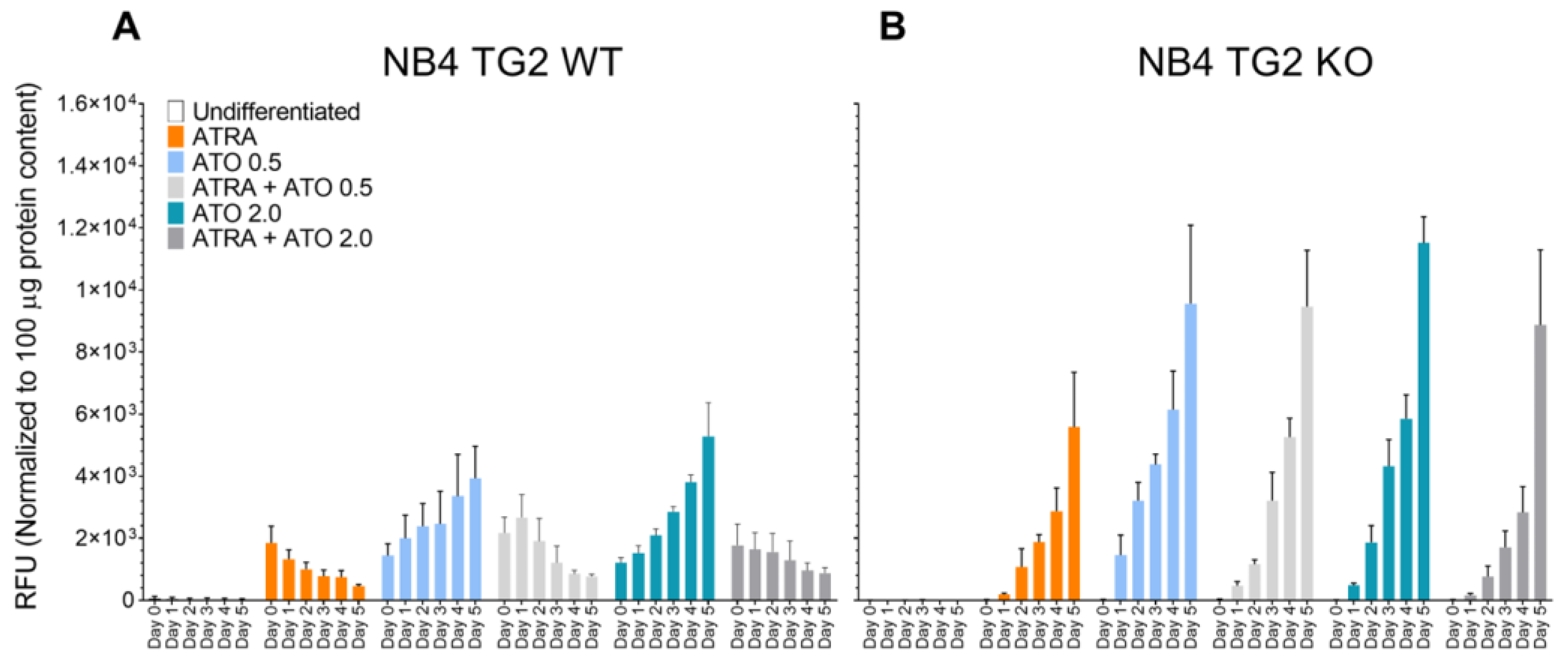 Preprints 73108 g001