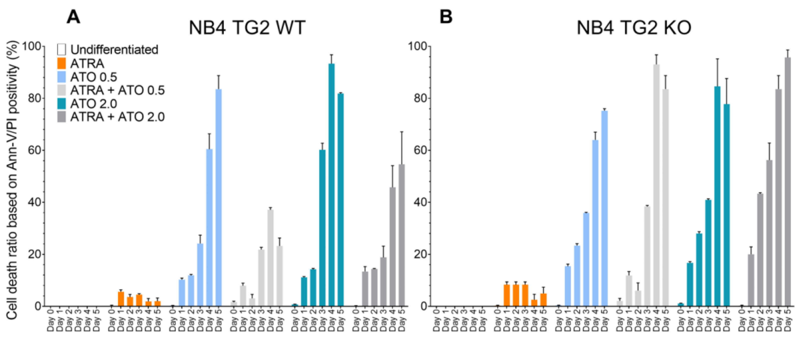 Preprints 73108 g002