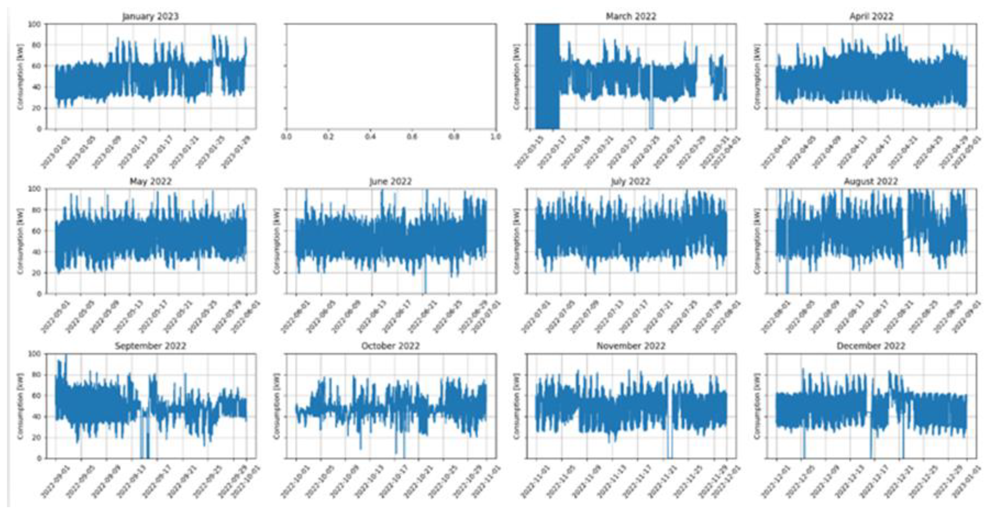 Preprints 113119 g004