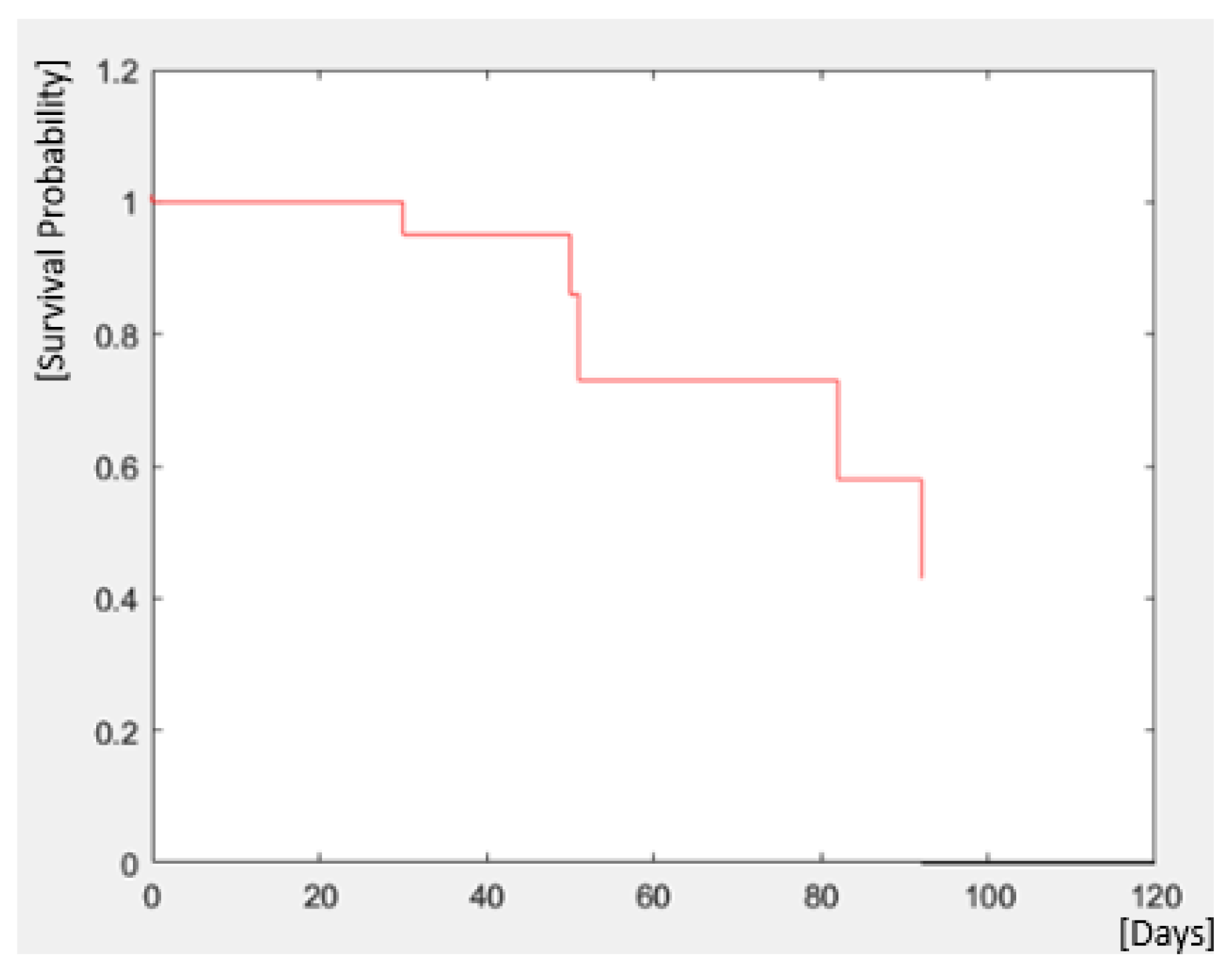 Preprints 113119 g007