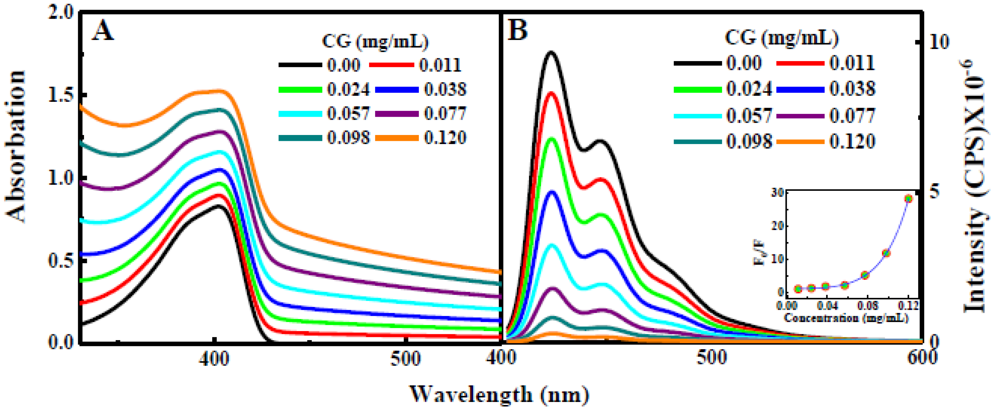 Preprints 93428 g001