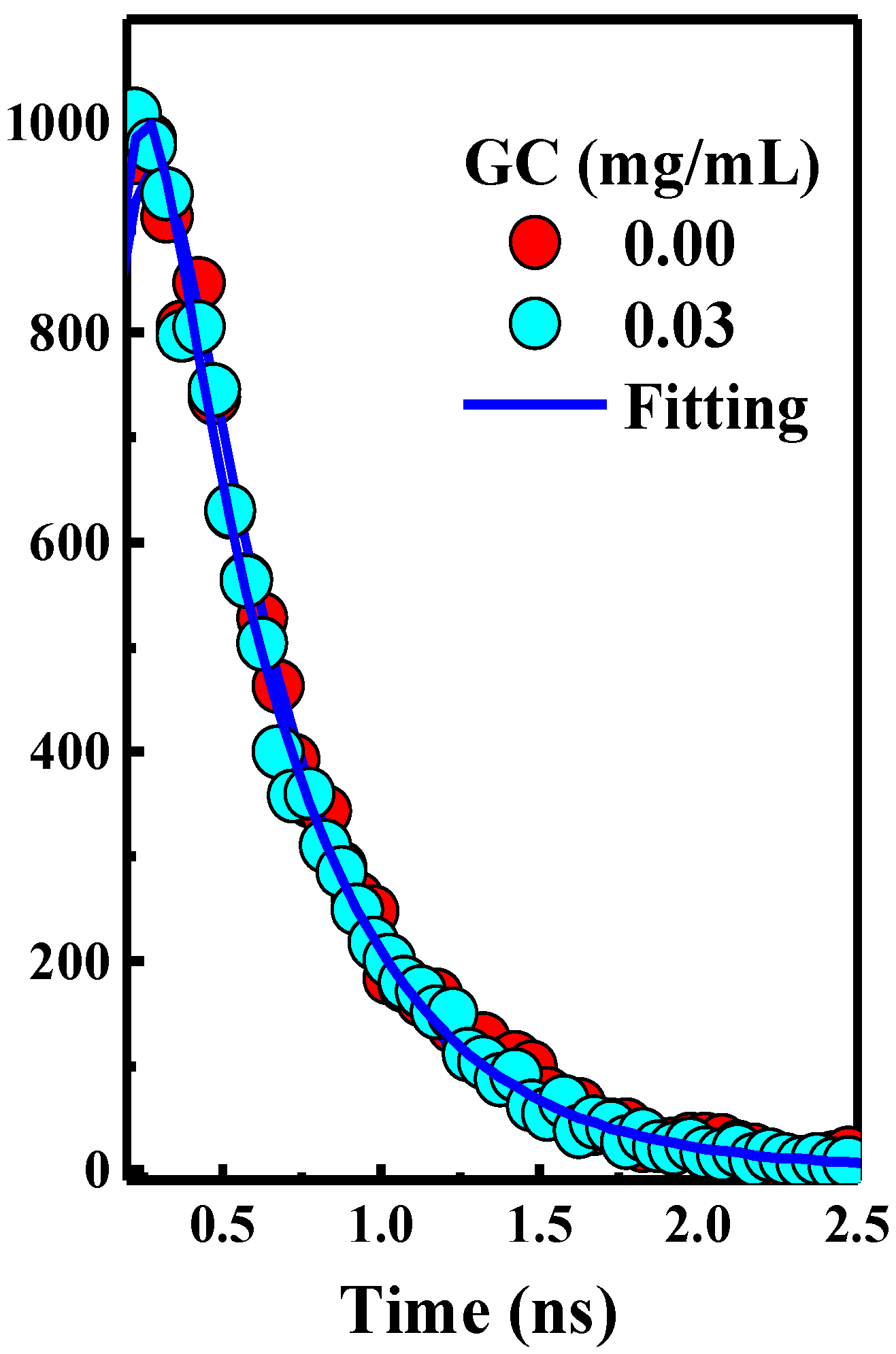 Preprints 93428 g002