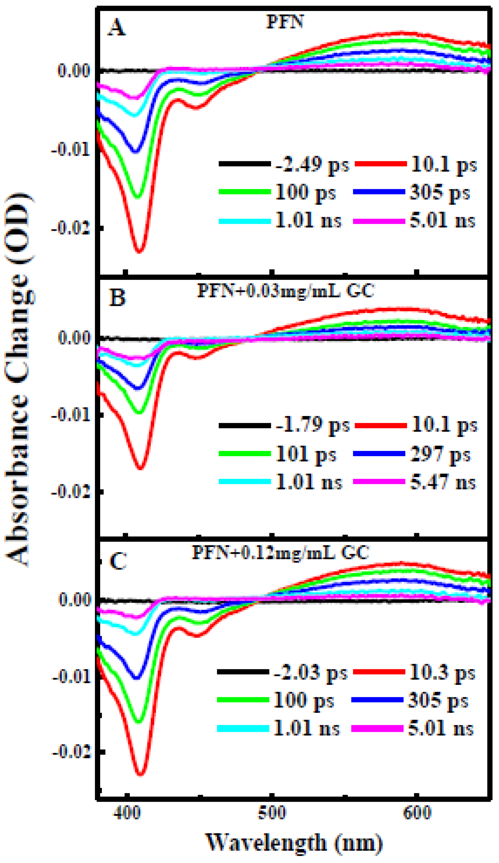 Preprints 93428 g003