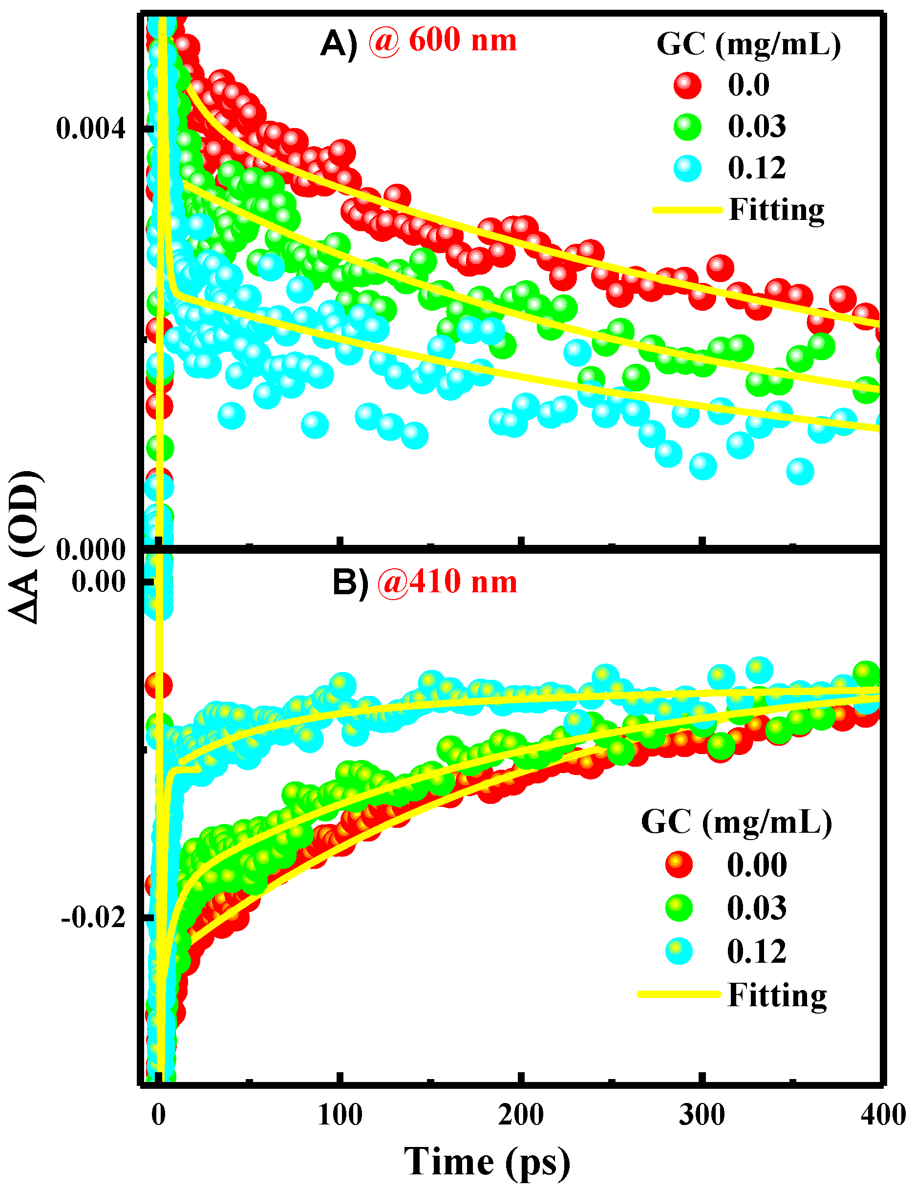 Preprints 93428 g004