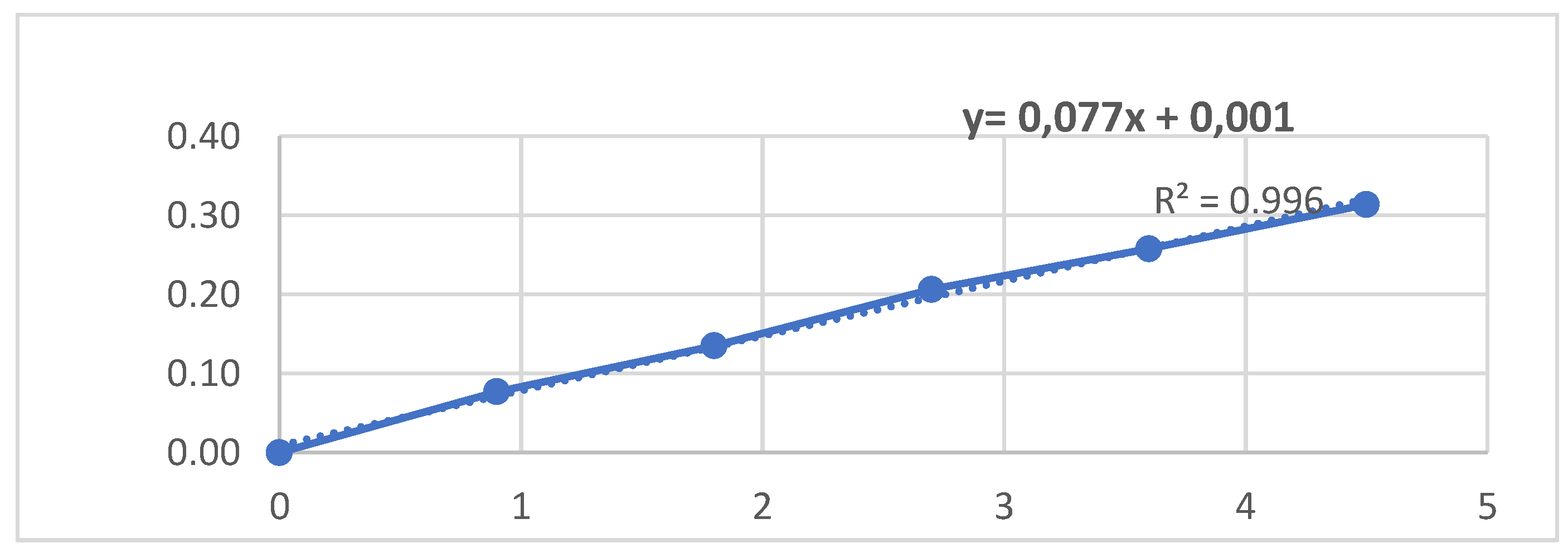 Preprints 115641 g002