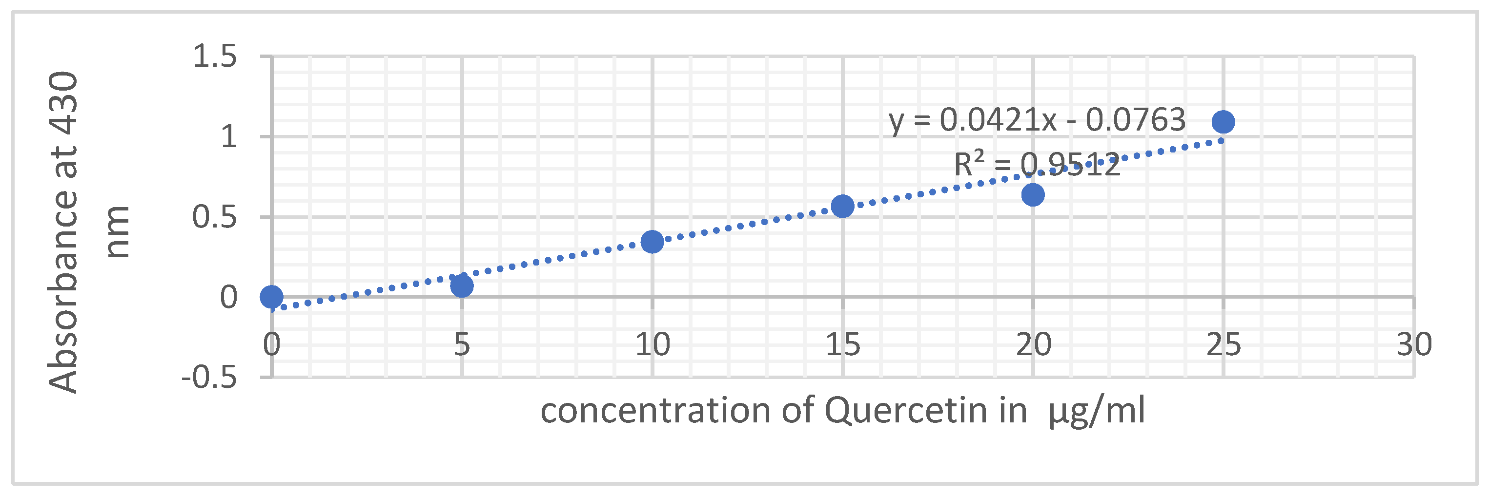 Preprints 115641 g003