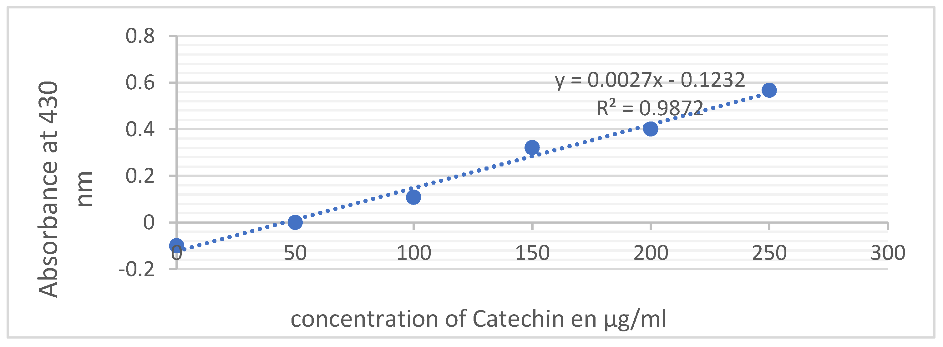 Preprints 115641 g004