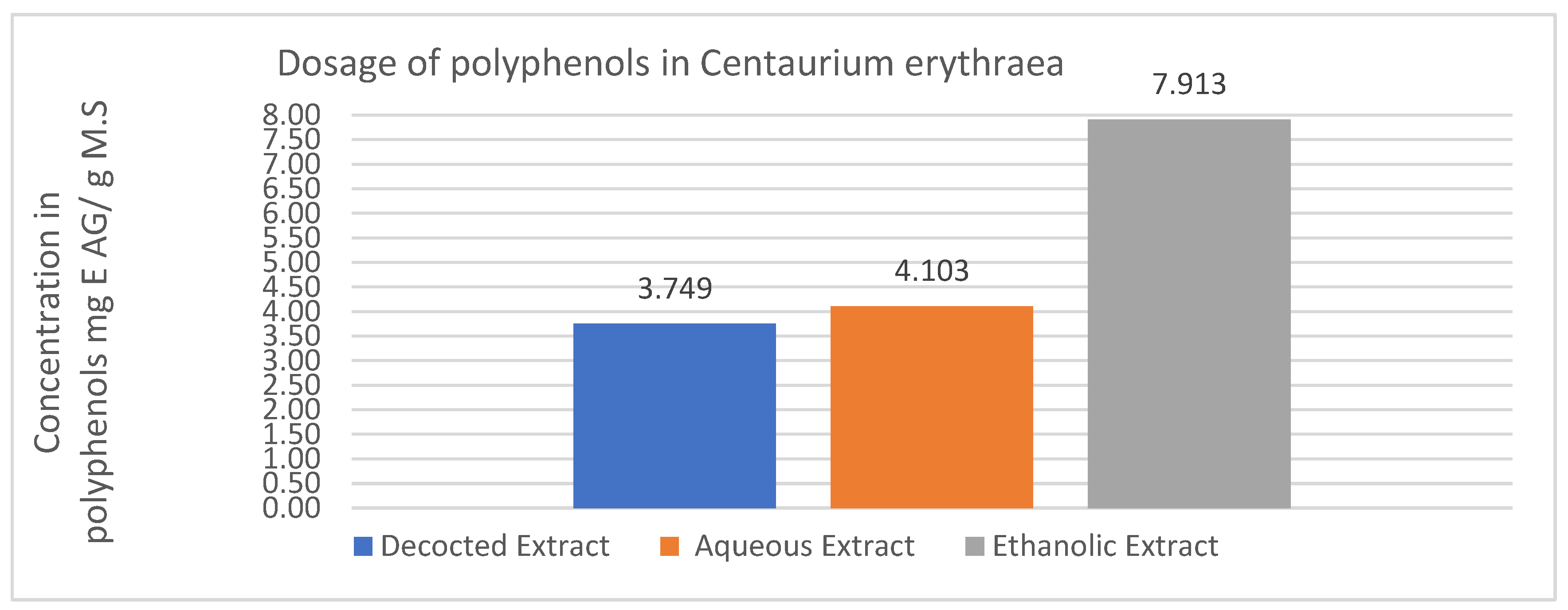 Preprints 115641 g005