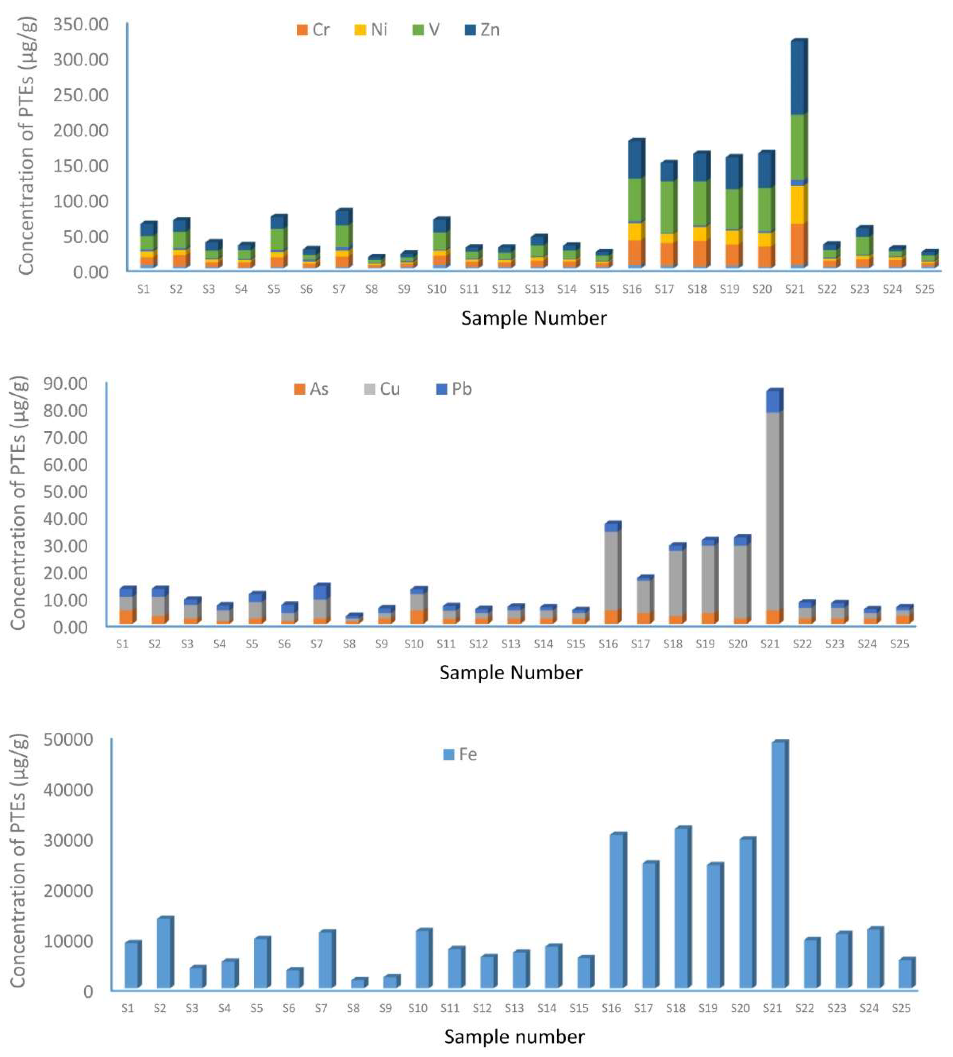 Preprints 118514 g002