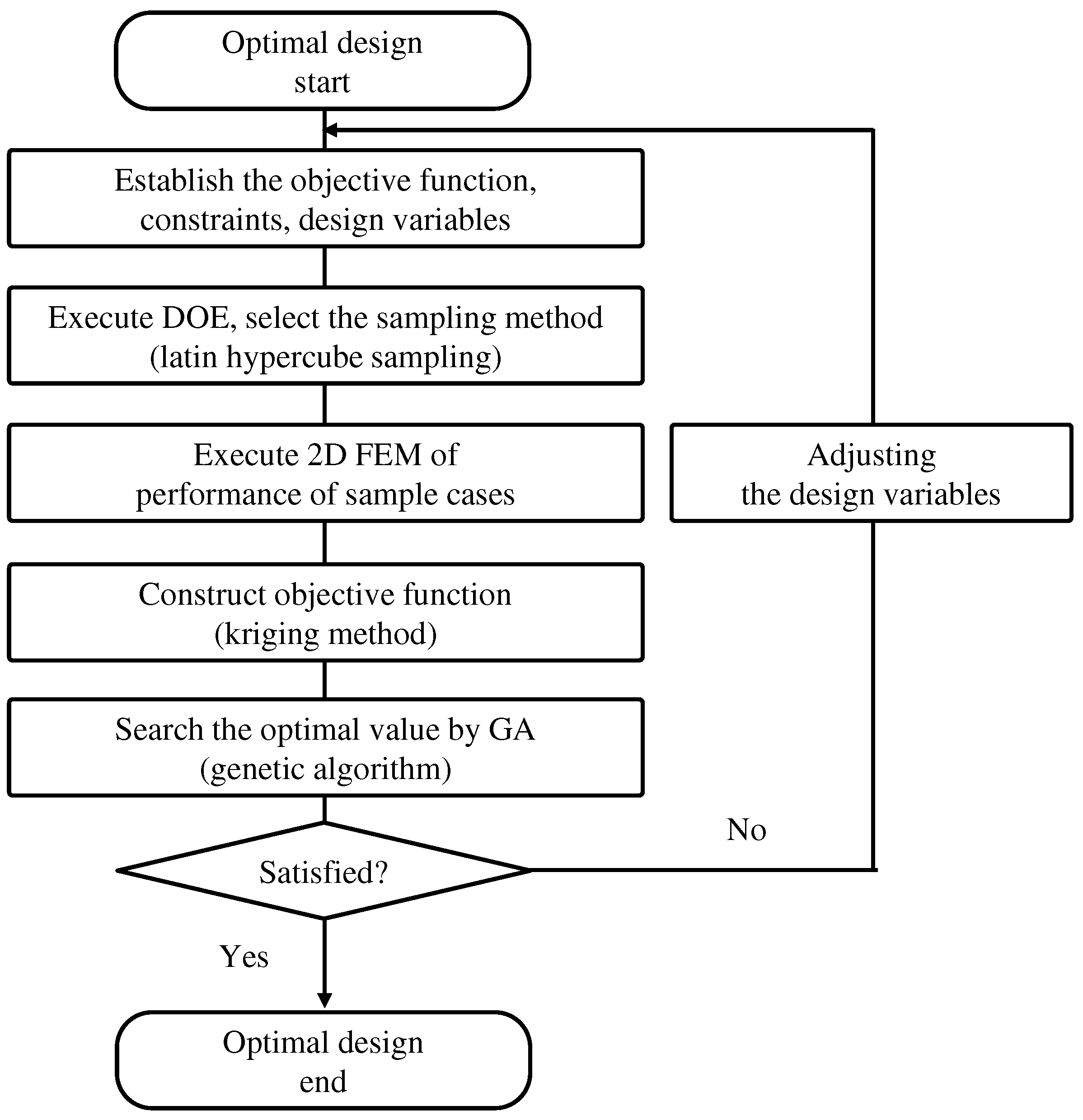 Preprints 95750 g006