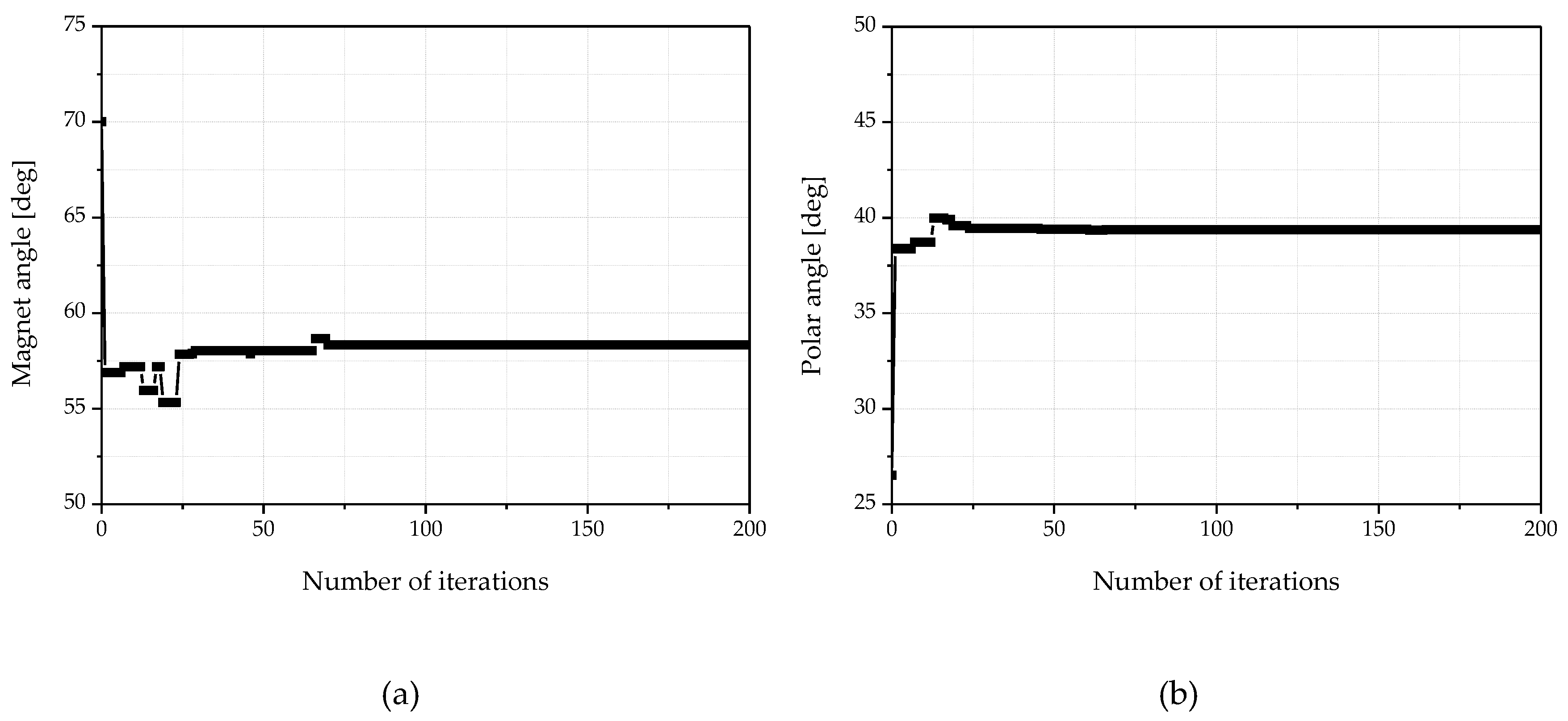 Preprints 95750 g008