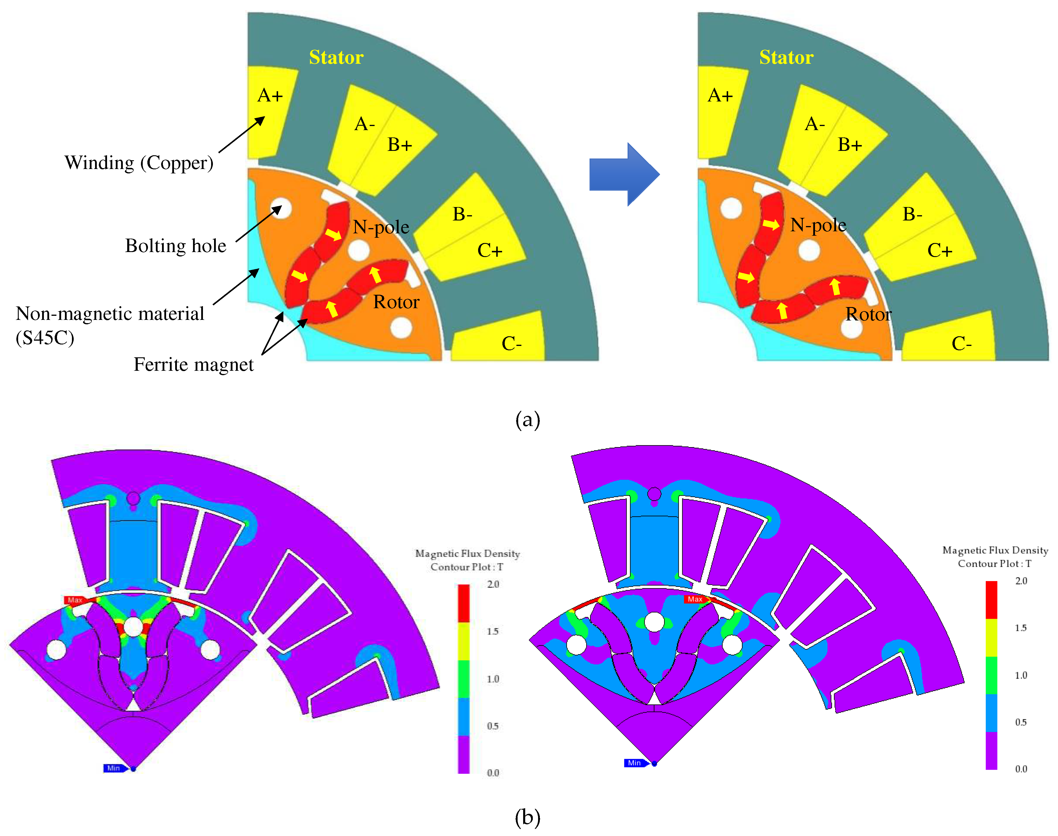 Preprints 95750 g010